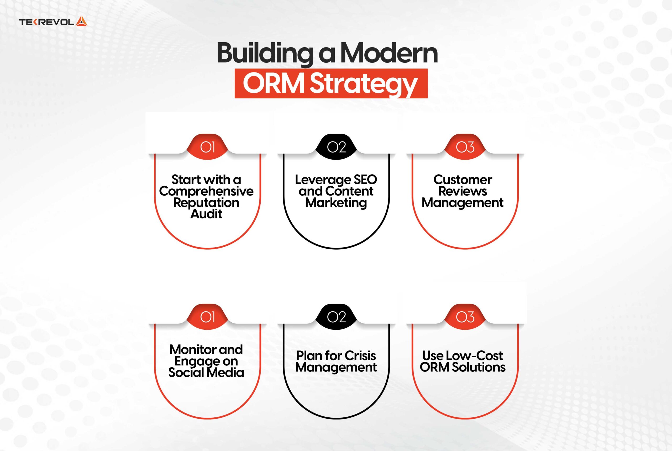 Building a Modern ORM Strategy