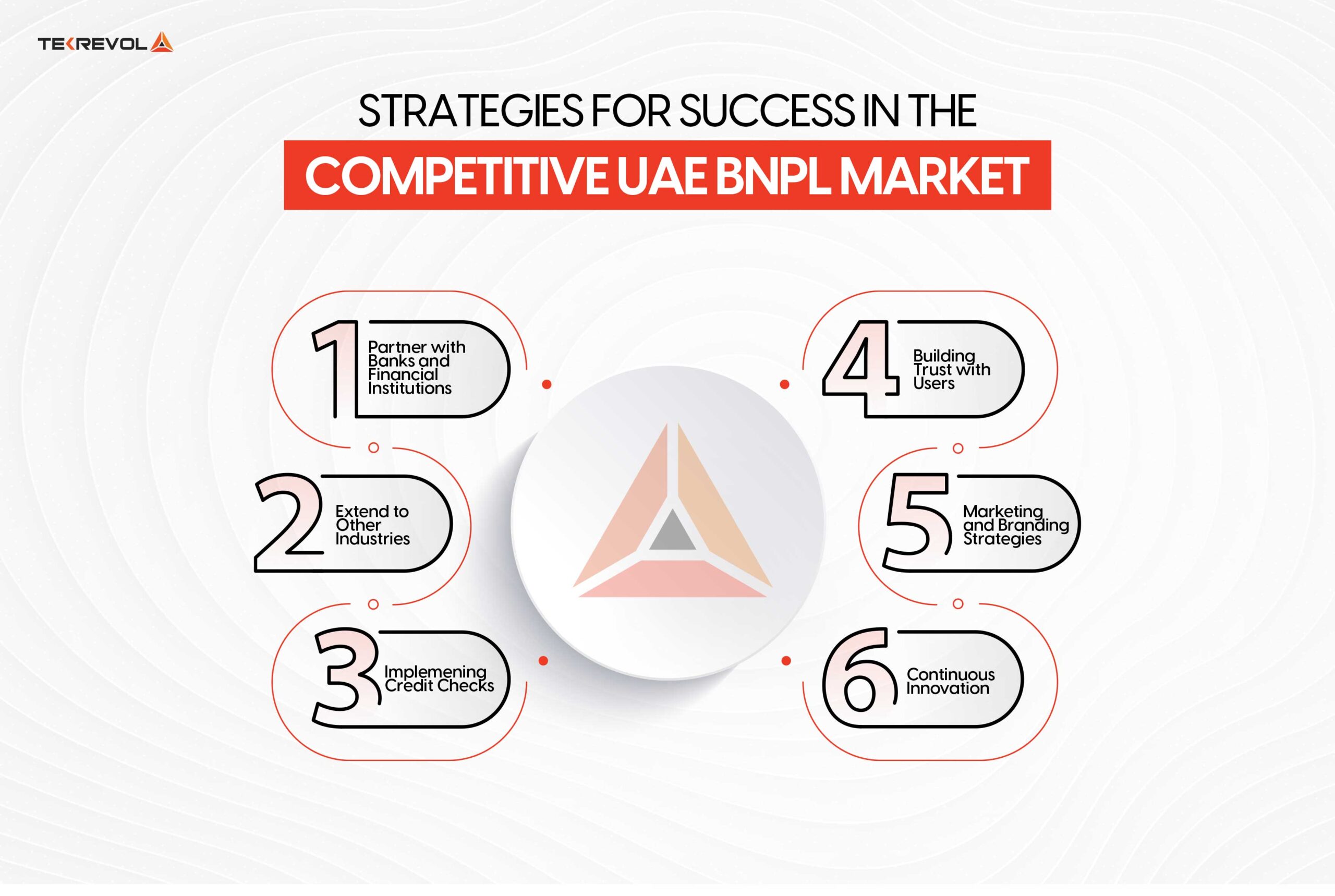 Competitive UAE BNPL Market