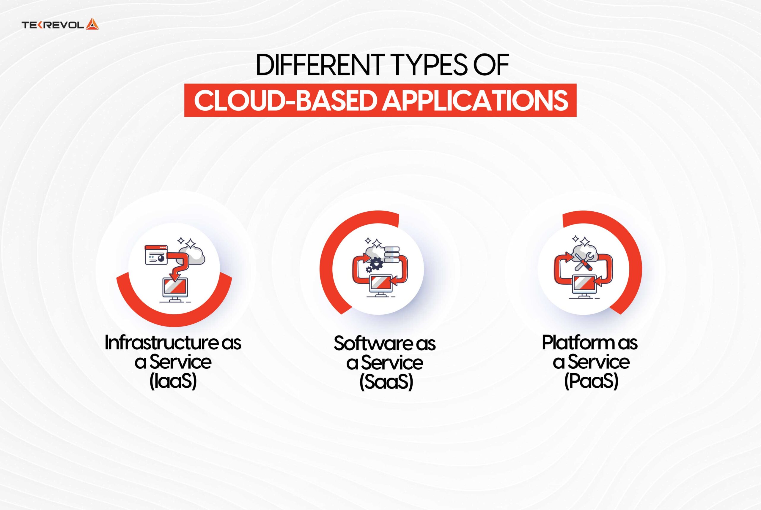 Different Types of Cloud-Based Applications