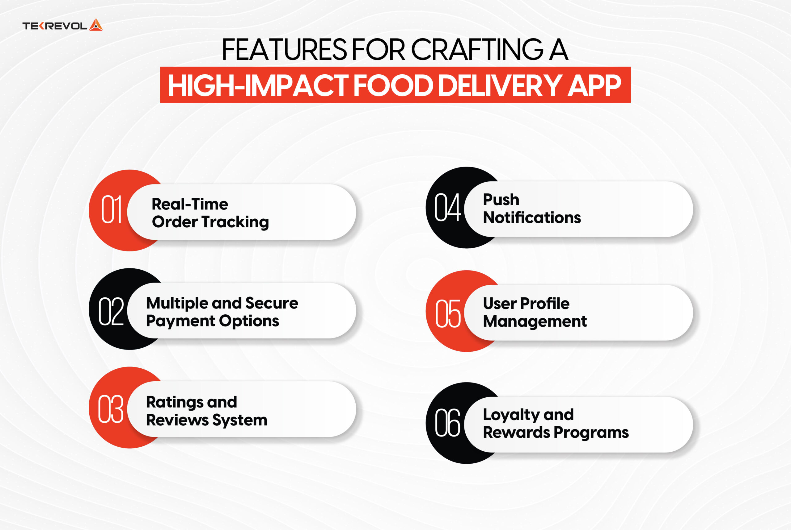 Features for Crafting a High-Impact Food Delivery App