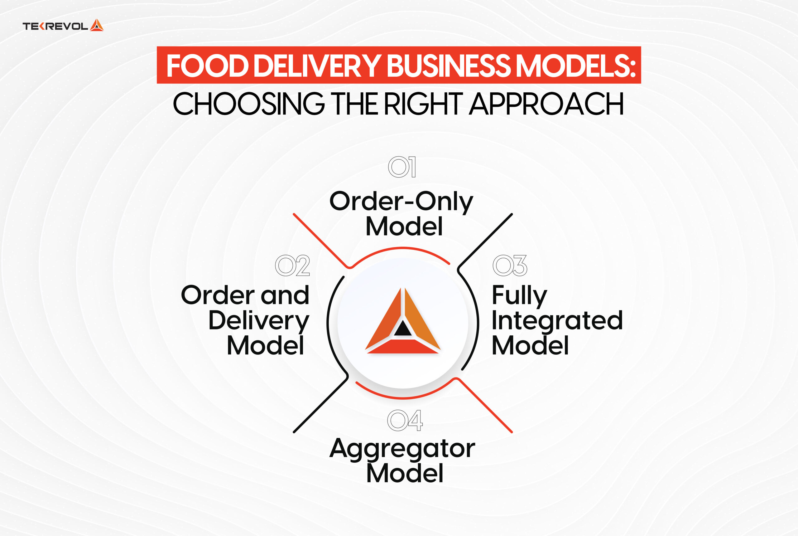 Food Delivery Business Models: Choosing the Right Approach