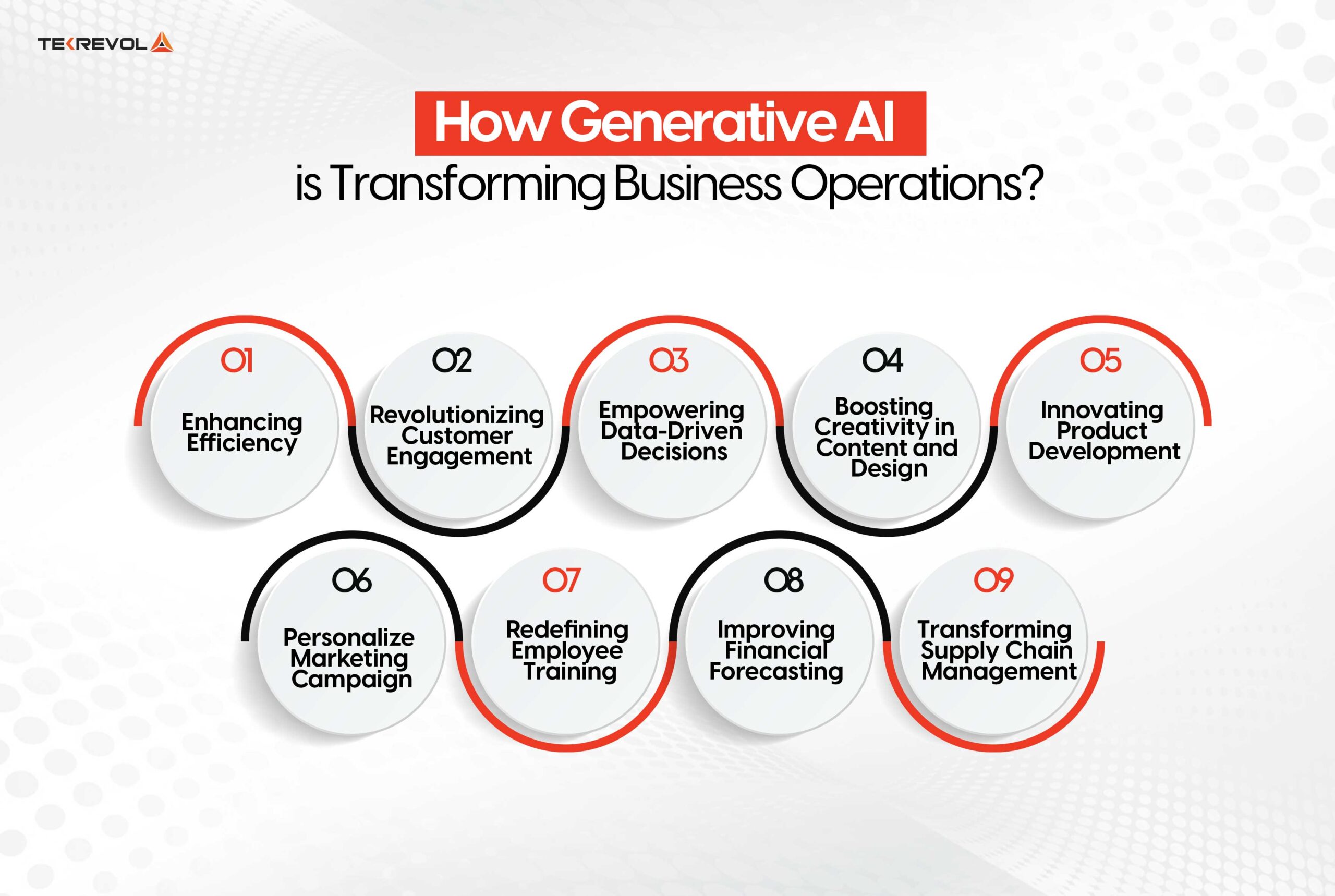 How Generative AI Is Transforming Business Operations