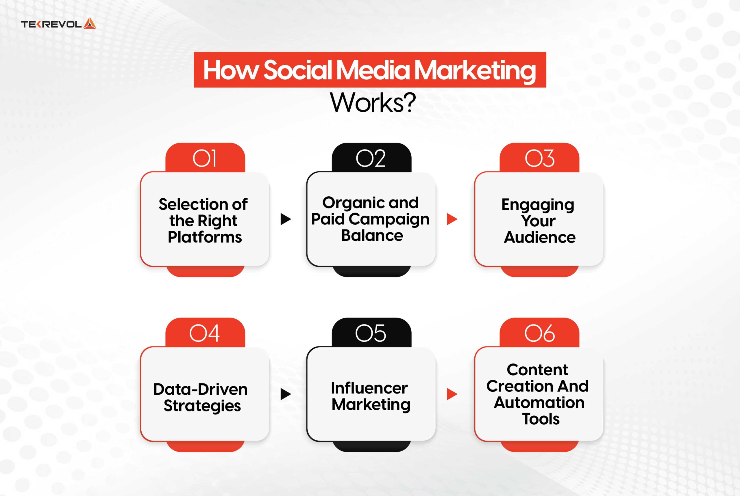 How Social Media Marketing Works