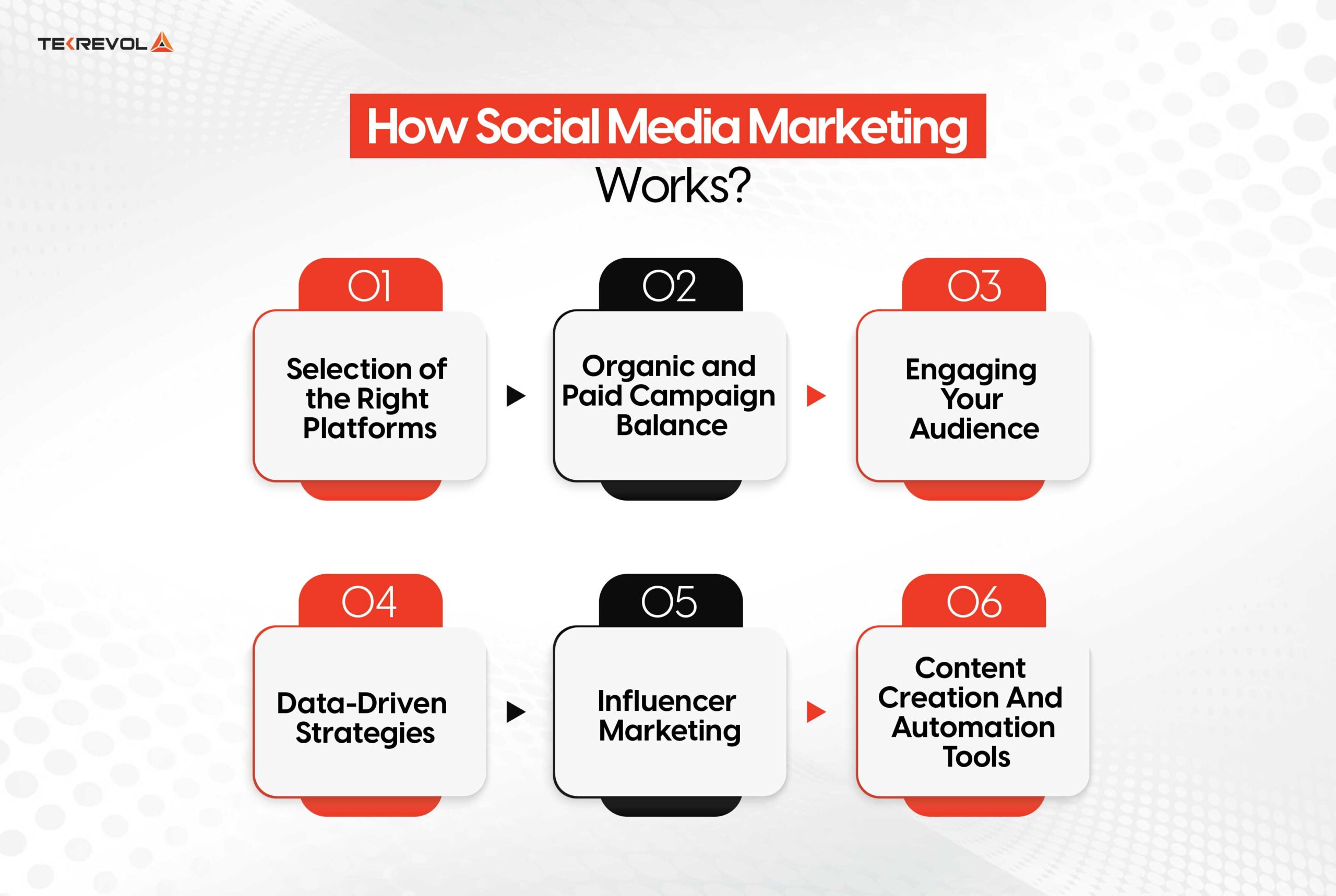 An Ultimate Guide To Social Media Marketing SMM What It Is And How 