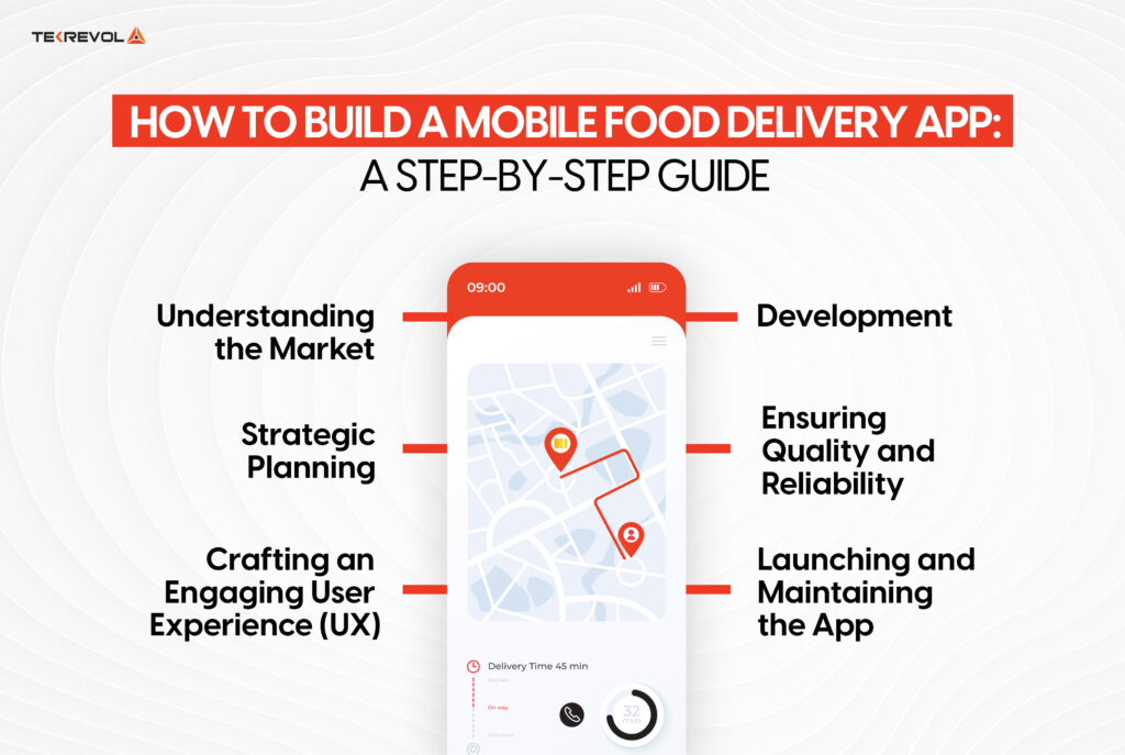 How to Build a Mobile Food Delivery App: A Step-by-Step Guide