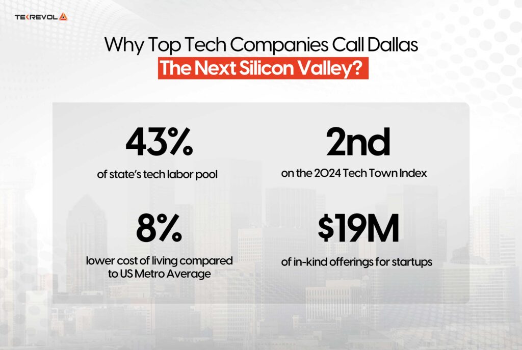 The State of the Dallas Startup Ecosystem