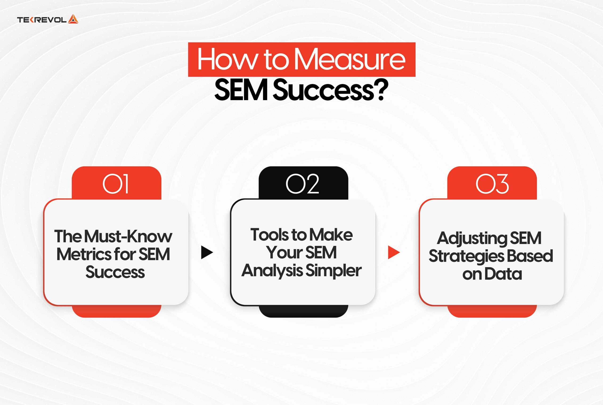 How to Measure SEM Success?