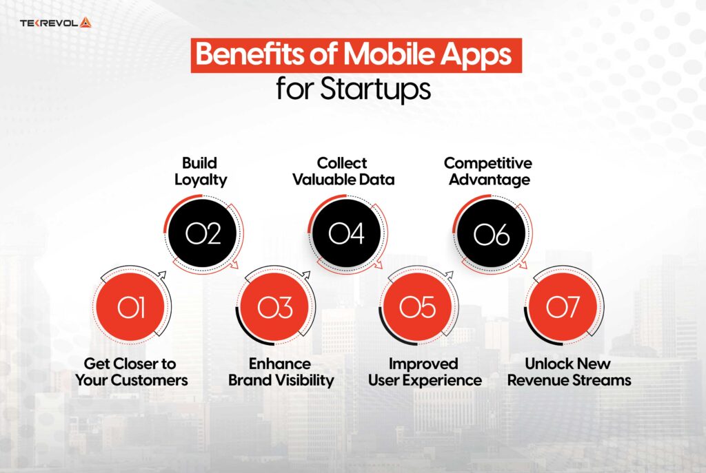 Why Mobile Apps Are a Must-Have for Startups