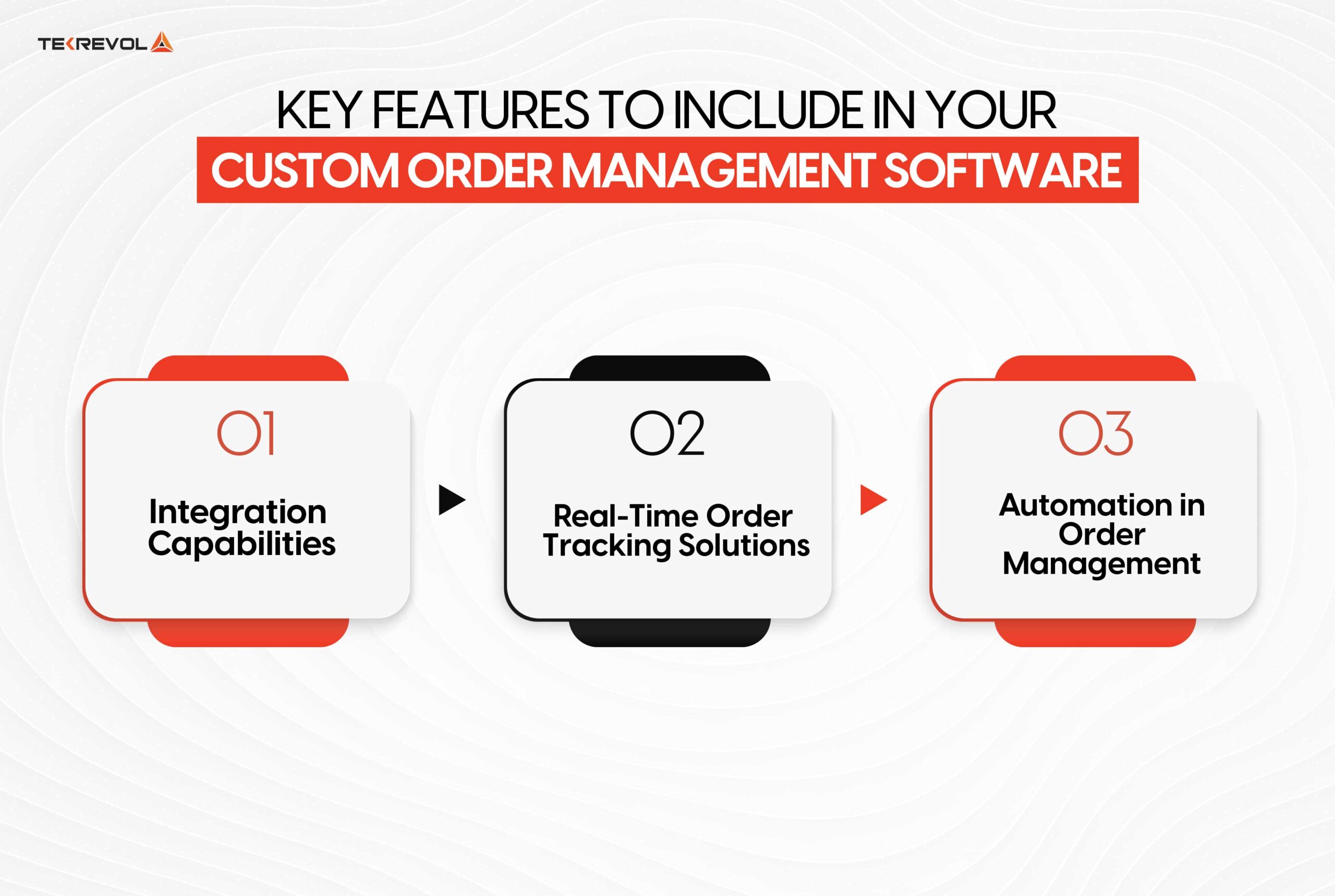 Key Features to Include In Your Custom Order Management Software