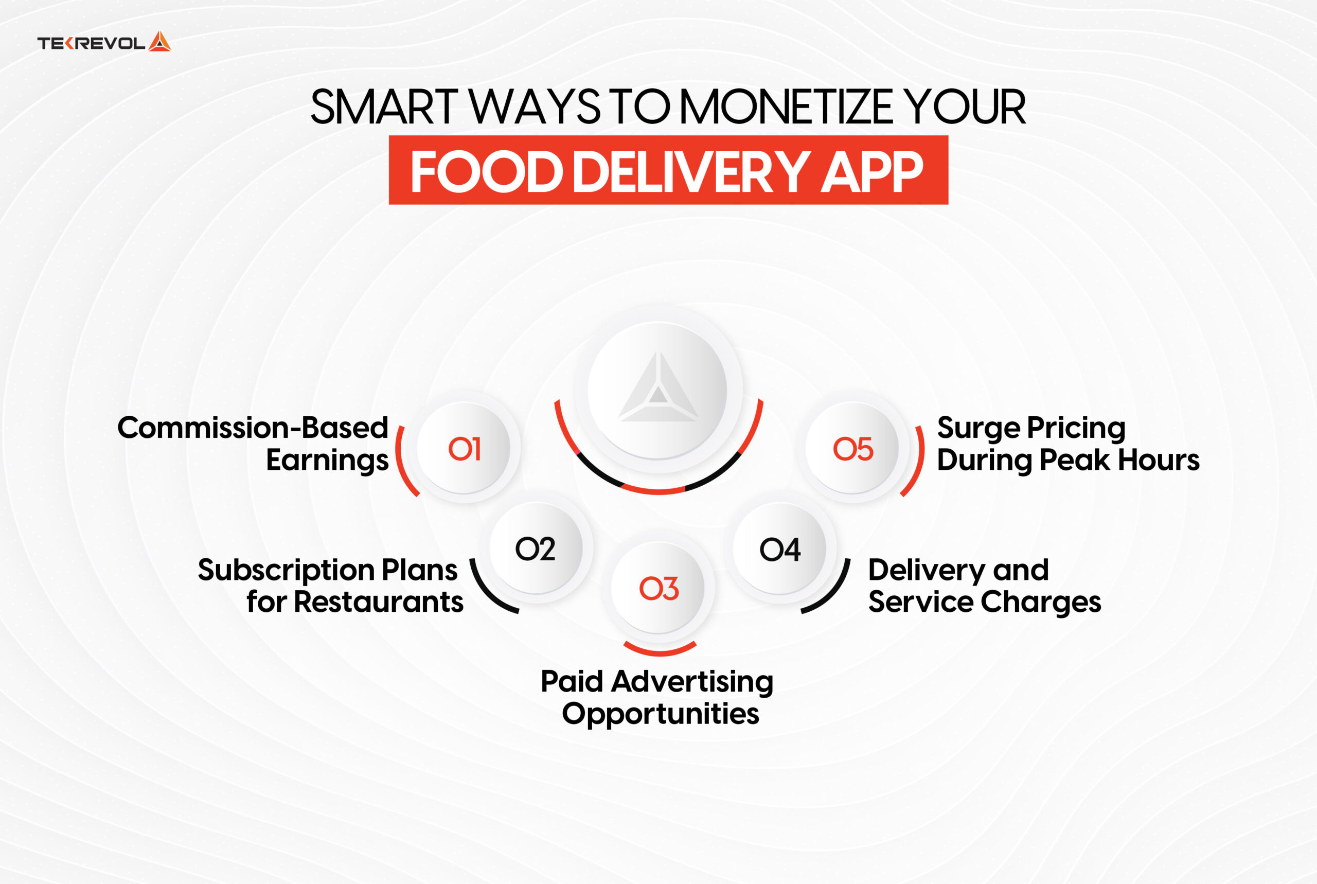 Smart Ways to Monetize Your Food Delivery App