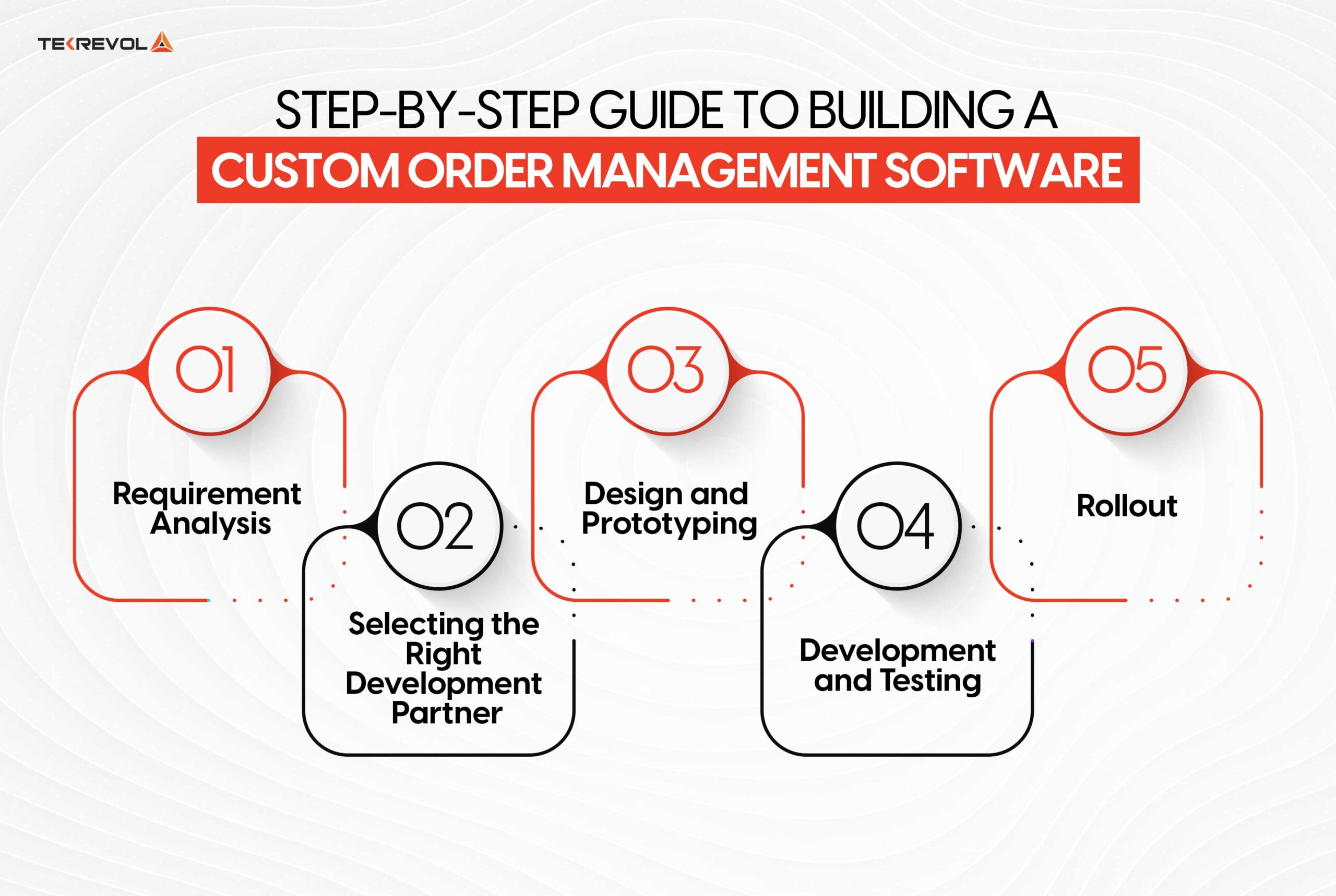 Step-by-Step Guide to Building a Custom Order Management Software