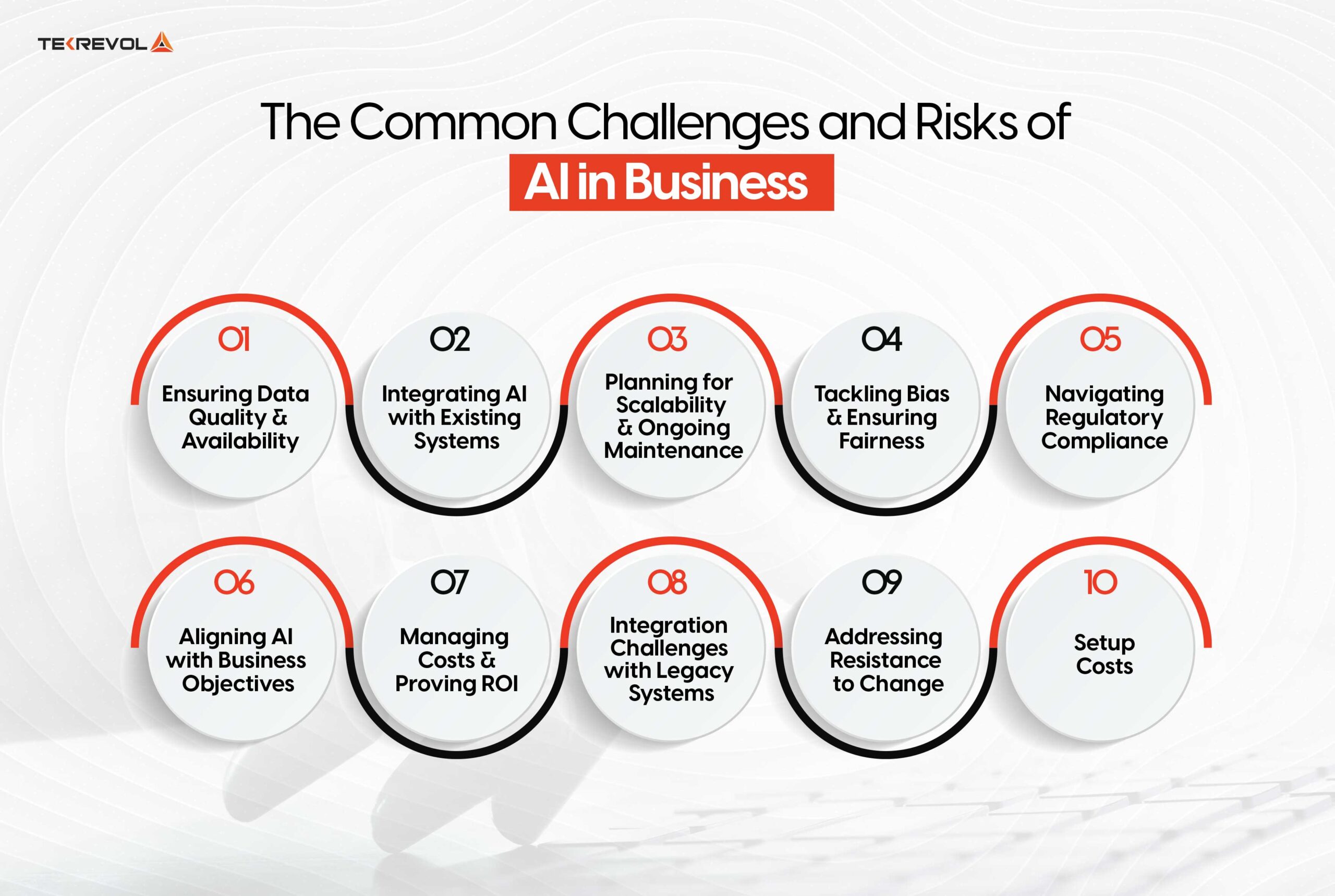 The Common Challenges and Risks of AI in Business