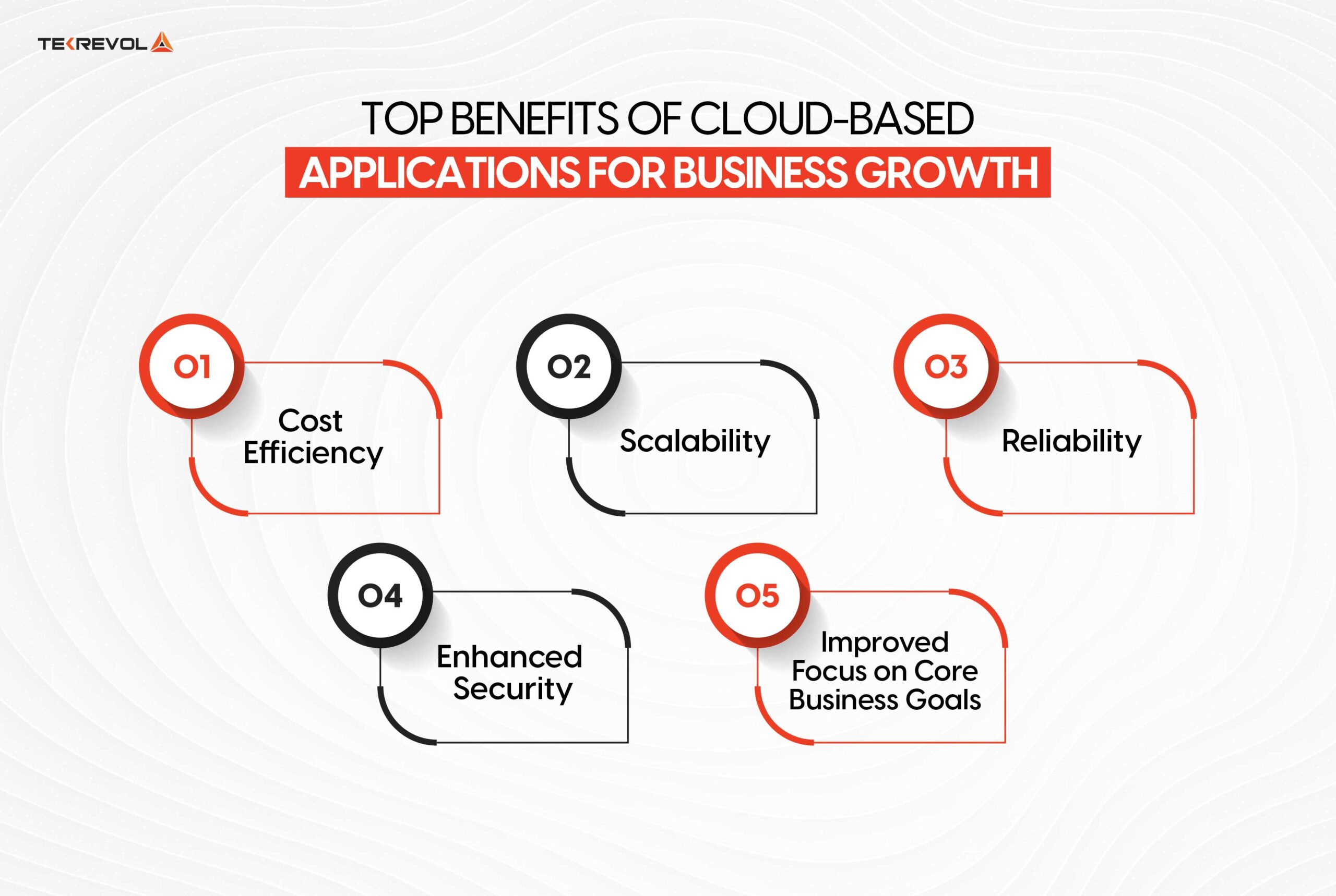 Top Benefits of Cloud-Based Applications for Business Growth