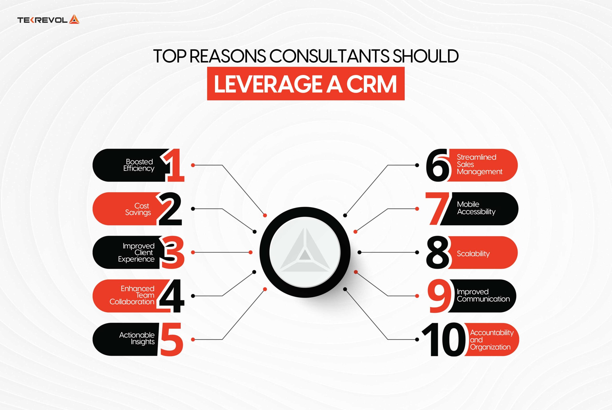 Top Reasons Consultants Should Leverage a CRM