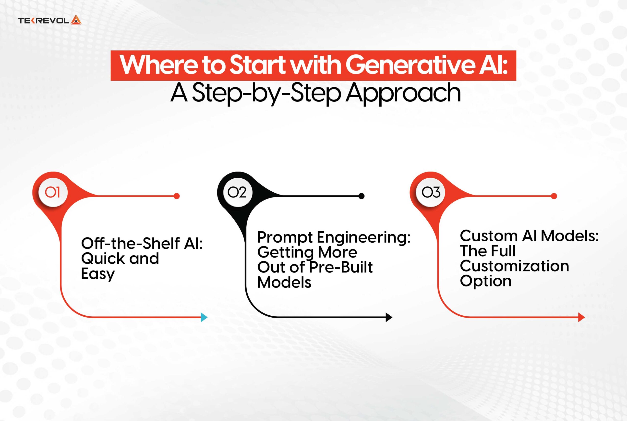 Where To Start With Generative AI A Step-By-Step Approach