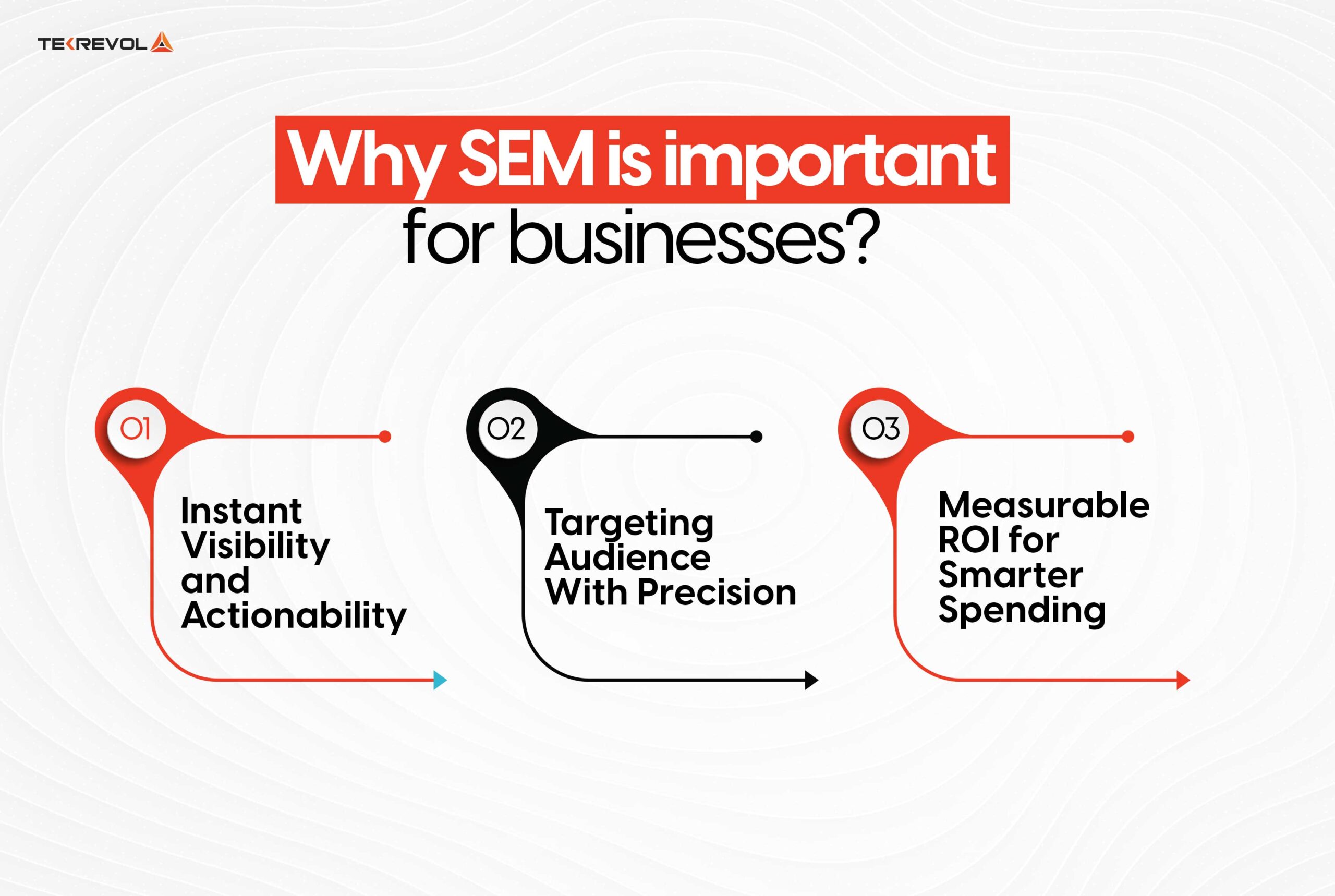 Why is SEM important for businesses