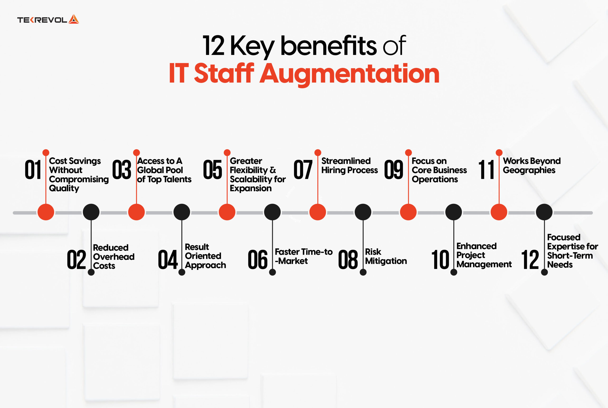 12 Key Benefits Of IT Staff Augmentation