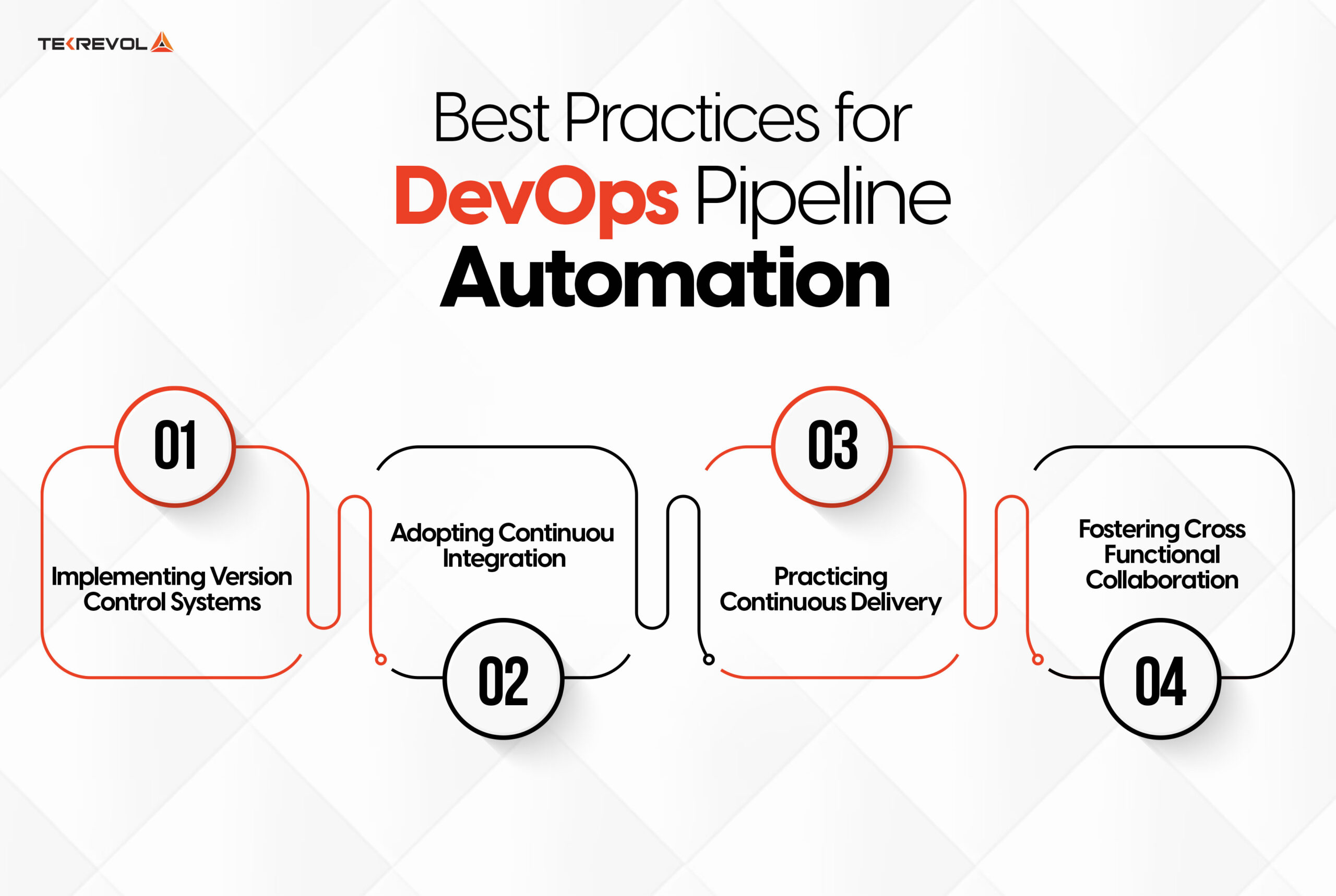 Best Practices for DevOps Pipeline Automation 