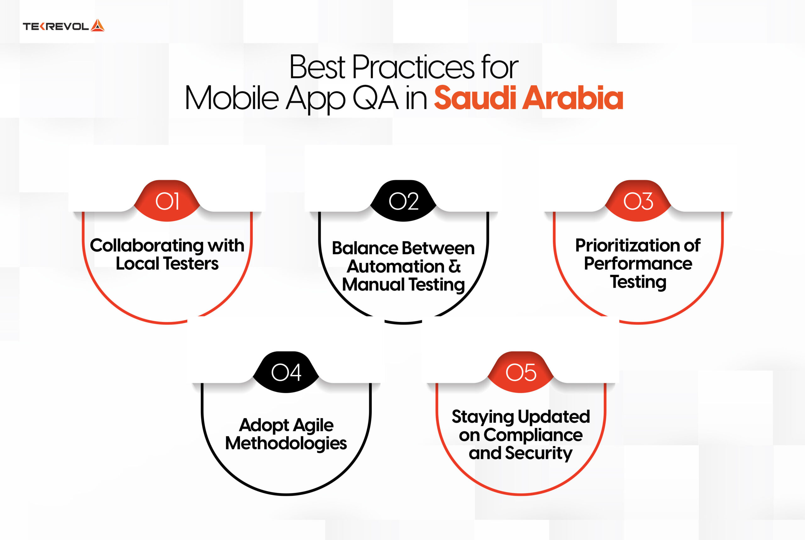 Best Practices for Mobile App QA in Saudi Arabia