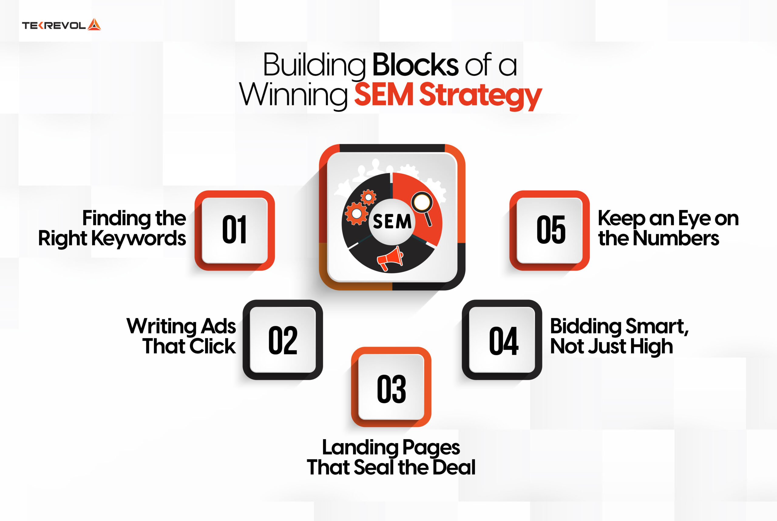 Building Blocks of a Winning SEM Strategy