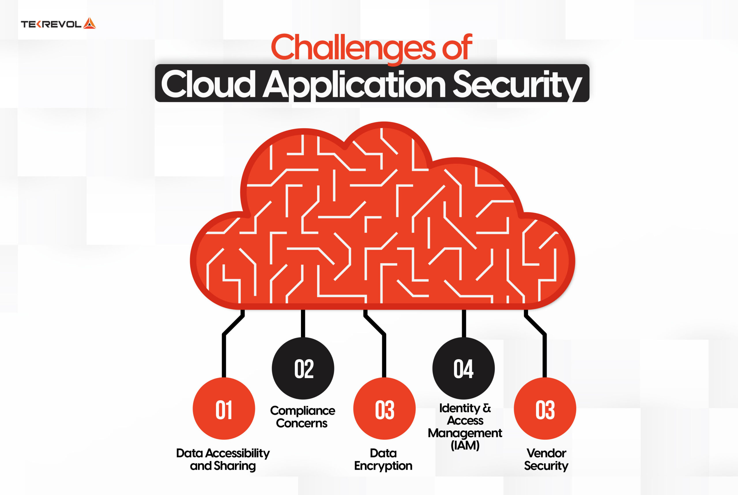 Challenges of Cloud Application Security