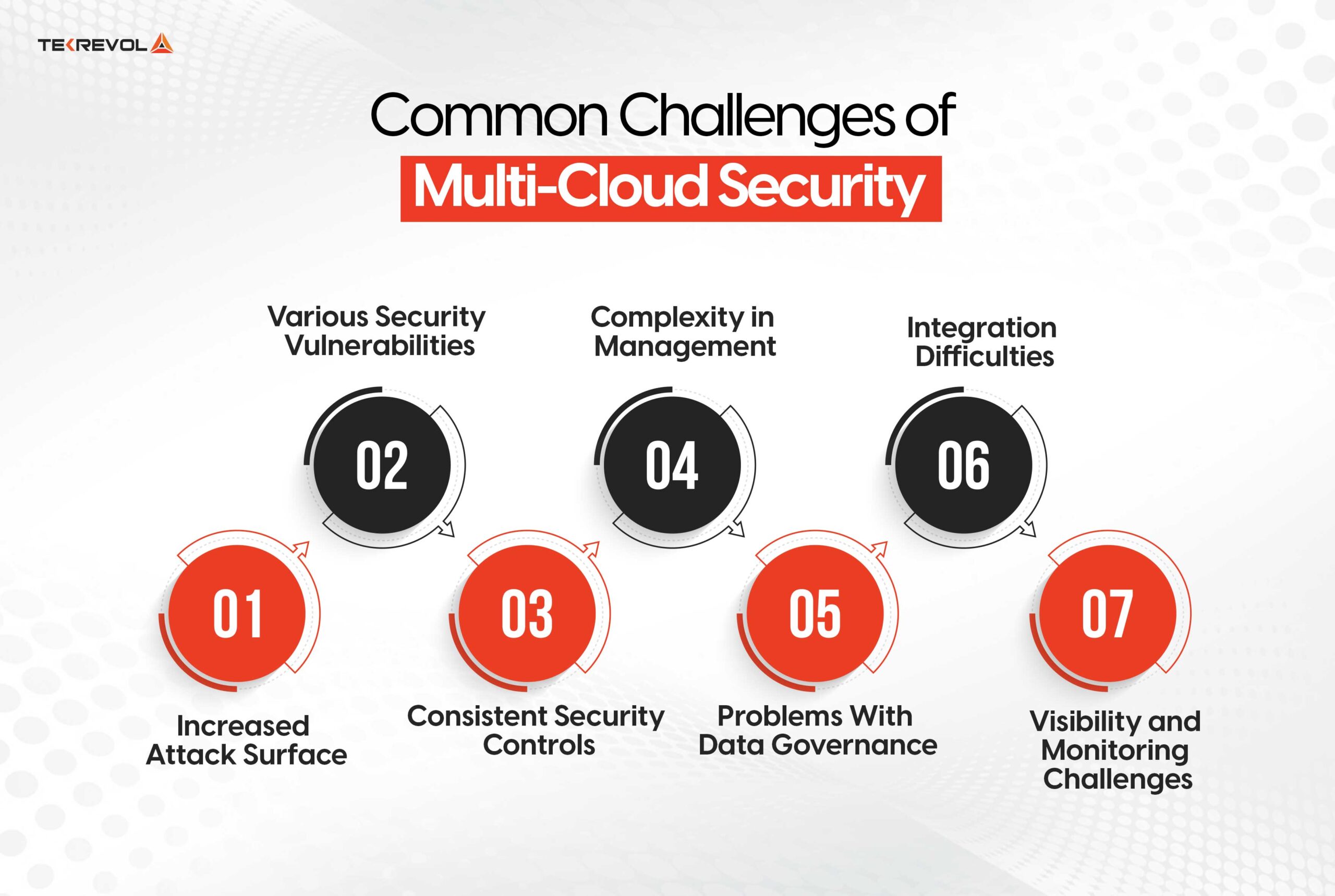 Common Challenges of Multi-Cloud Security