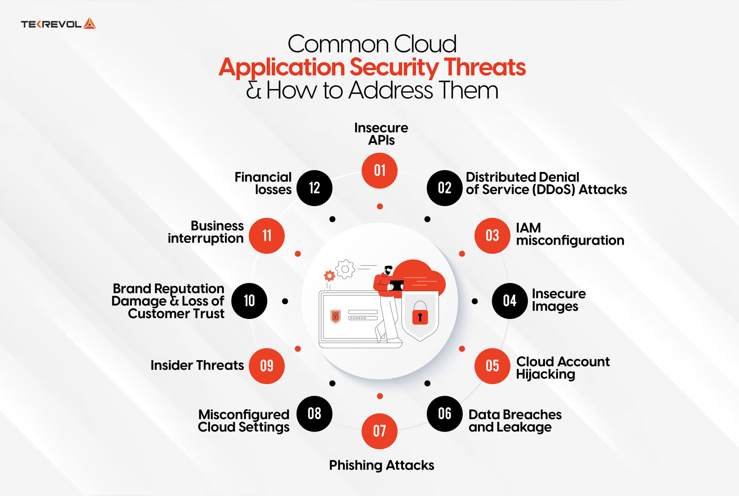 Common Cloud Application Security Threats and How to Address Them