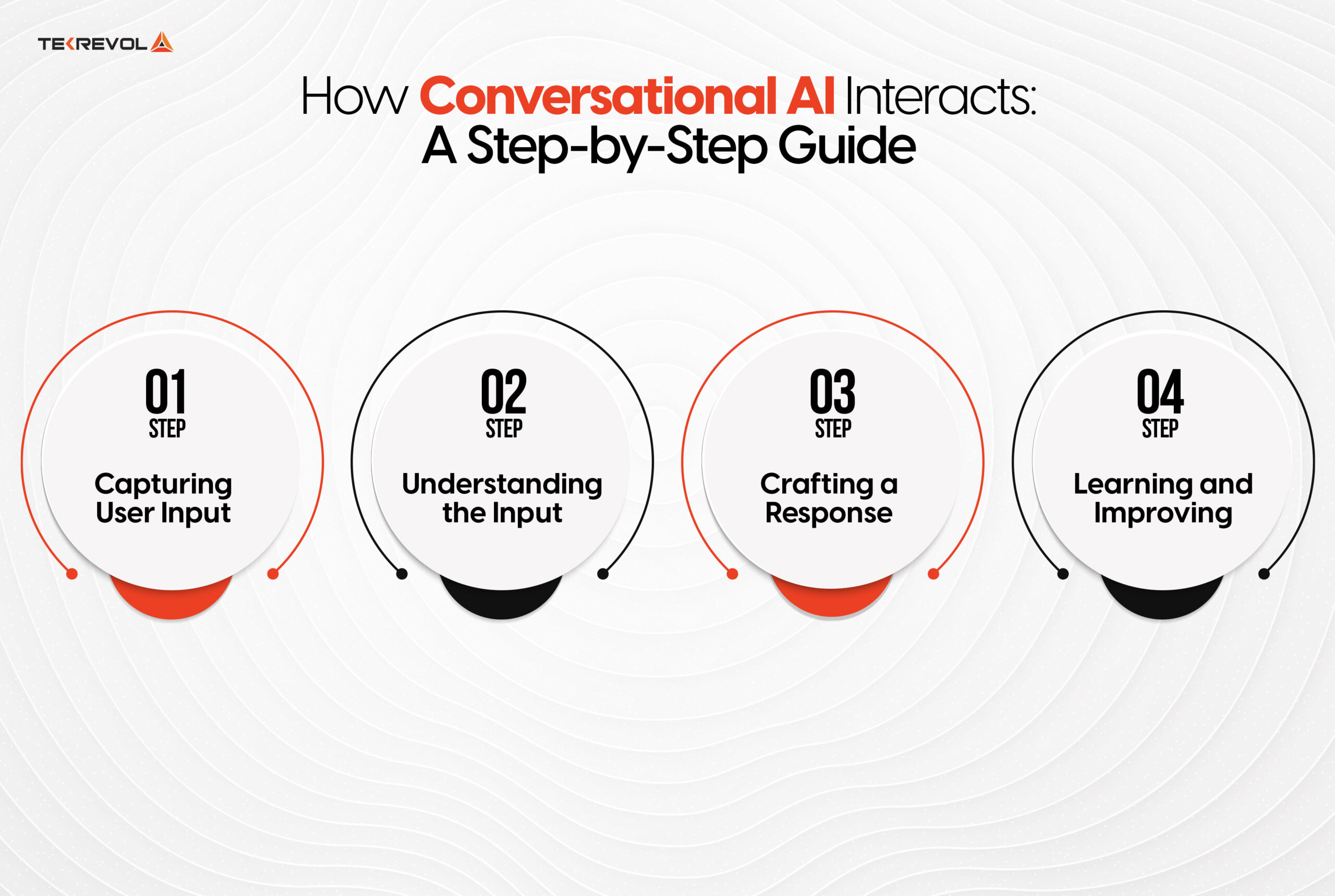 How Conversational AI Interacts A Step-by-Step Guide