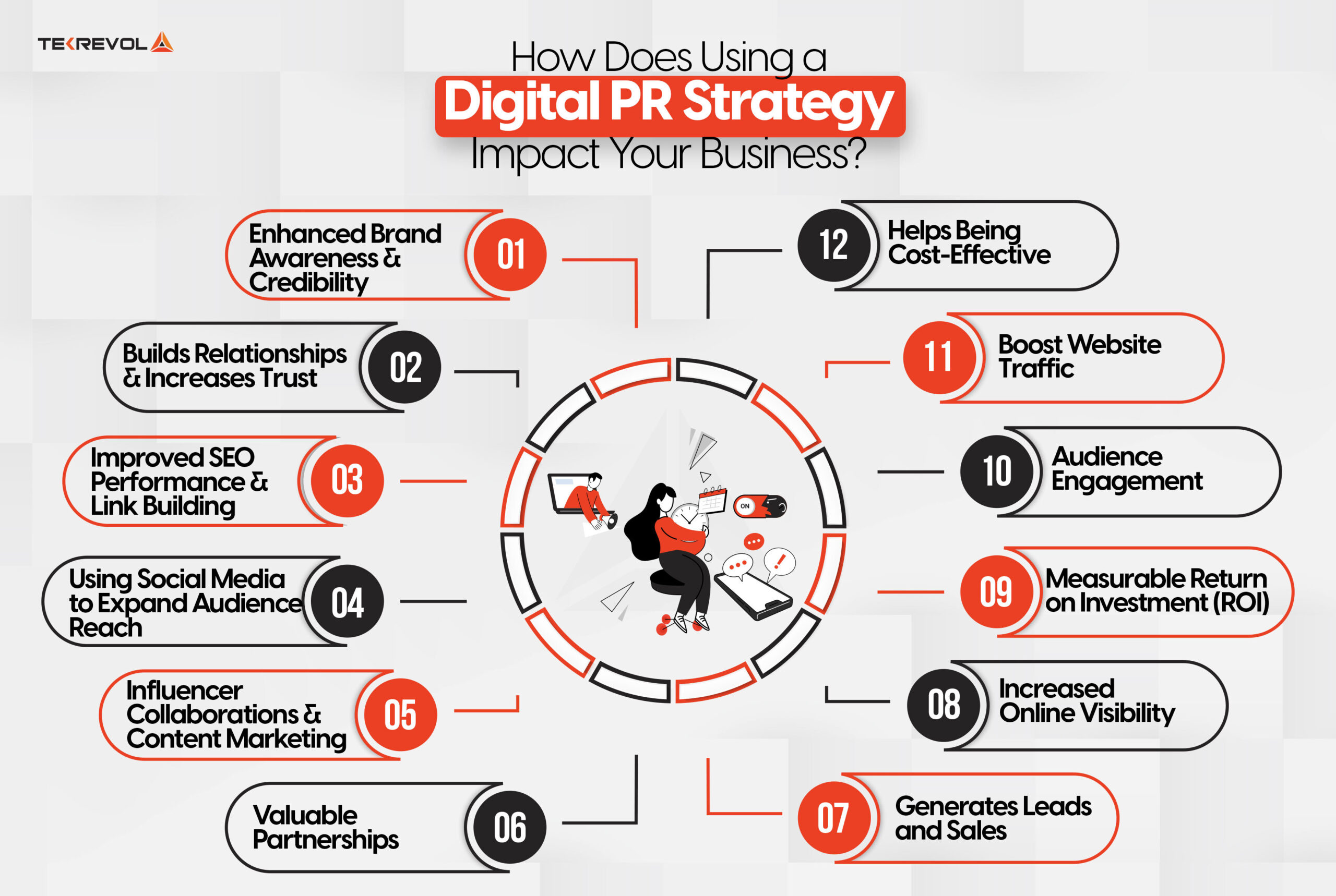 How Does Using a Digital PR Strategy Impact Your Business