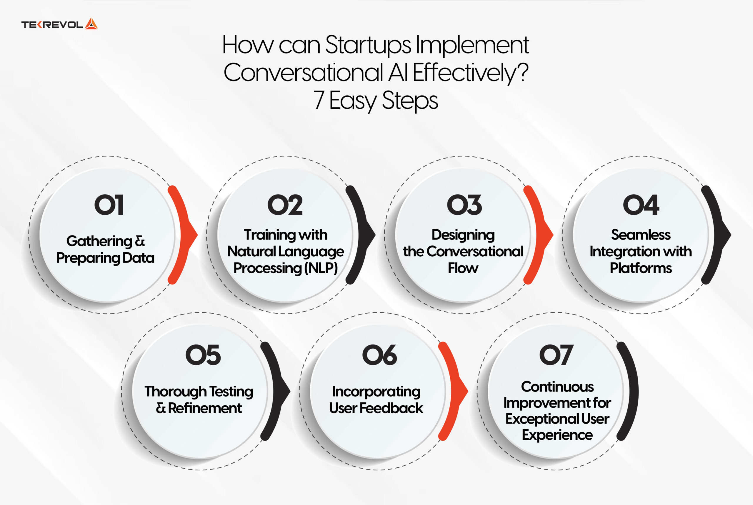 How can Startups Implement Conversational AI Effectively 7 Easy Steps