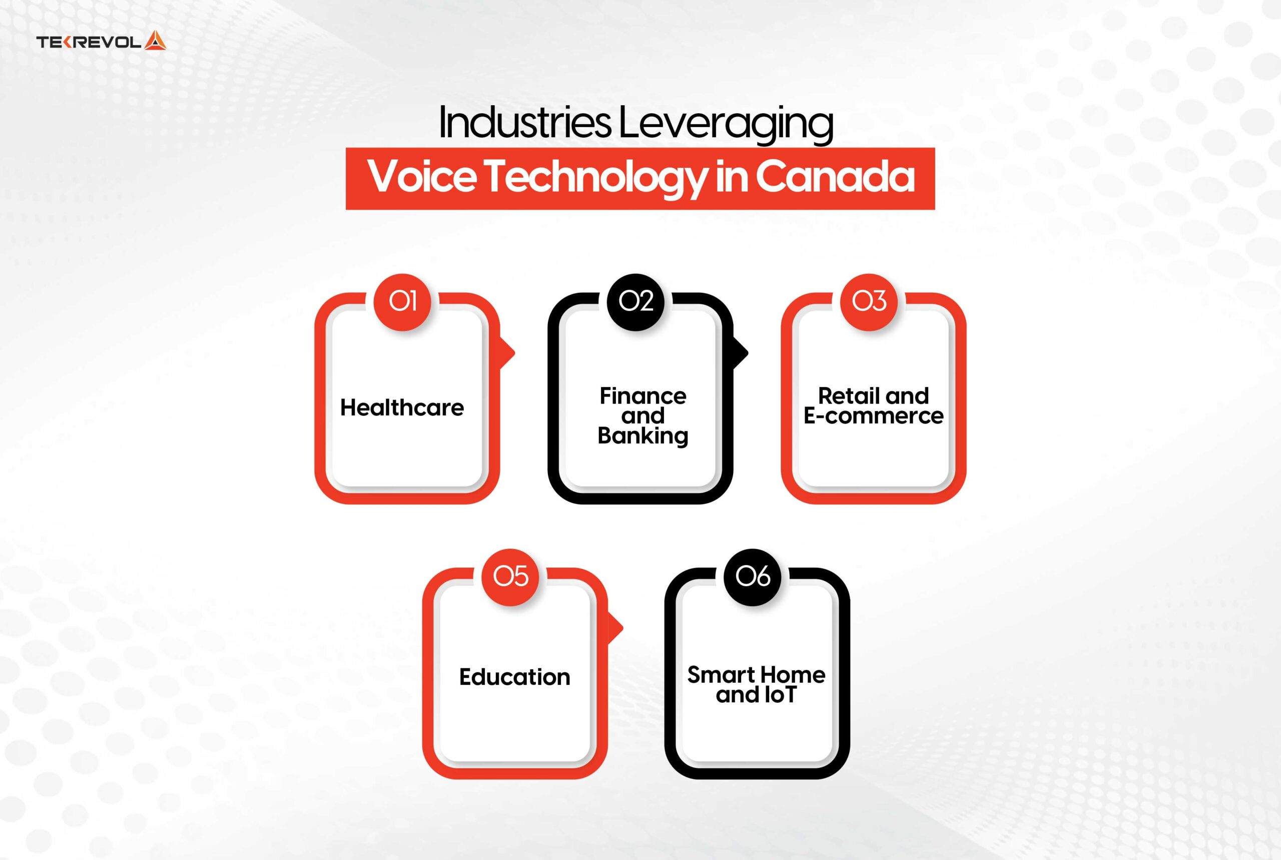 Industries Leveraging Voice Technology in Canada