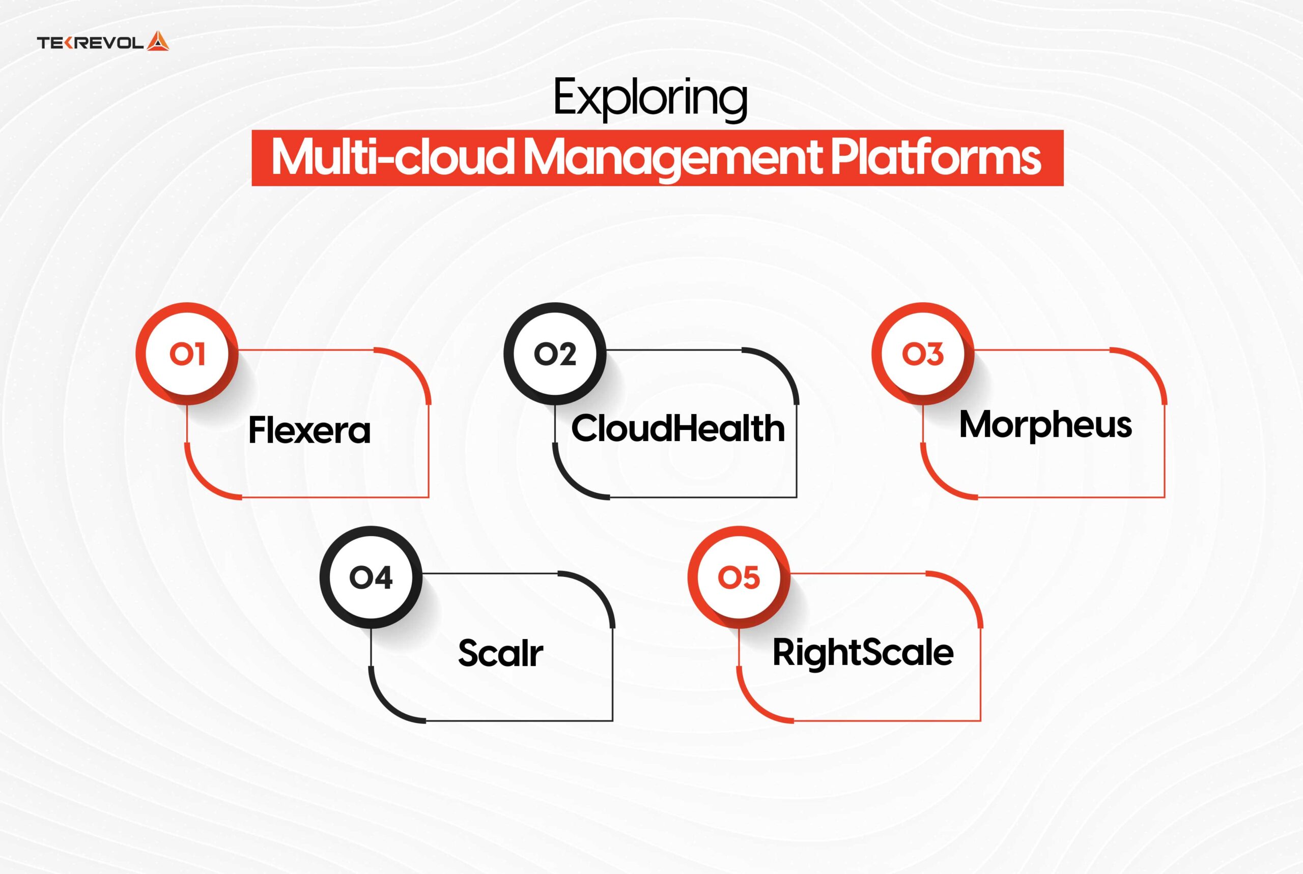 Exploring Multi-cloud Management Platforms