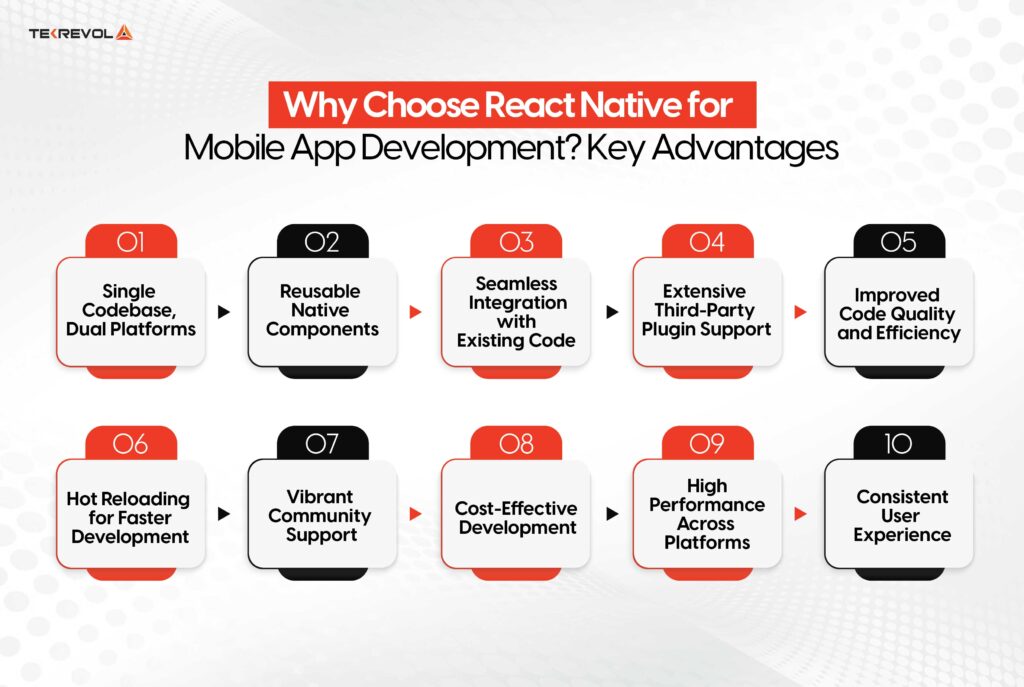 Comprehensive Guide to React Native App Development in 2025