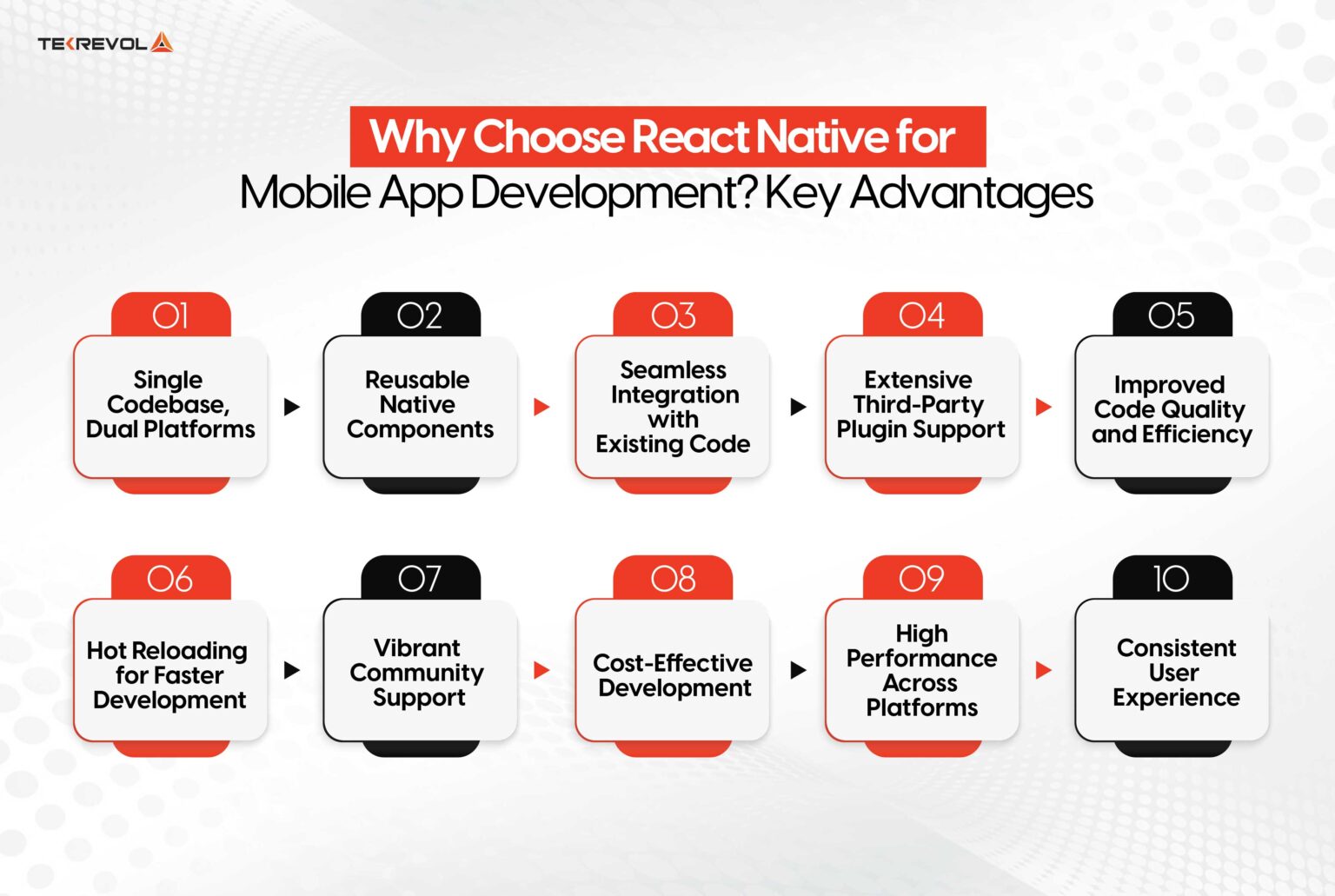 Comprehensive Guide to React Native App Development in 2025