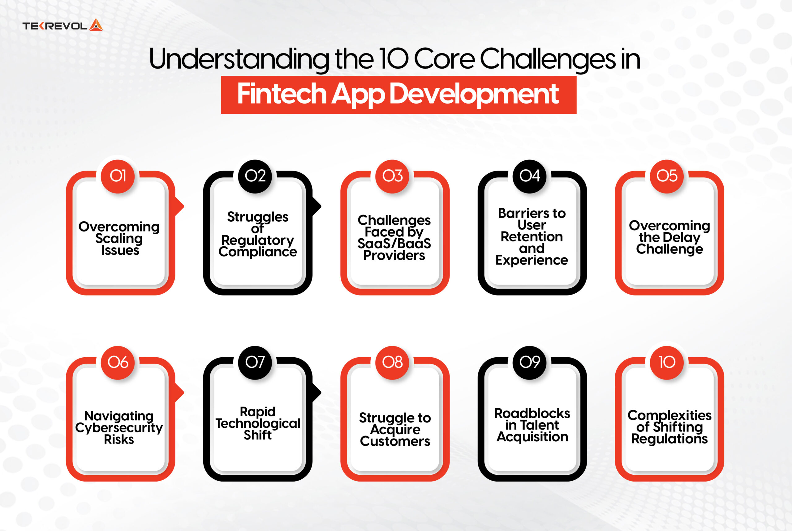 Practical Solutions to the Most Common Fintech Development Challenges