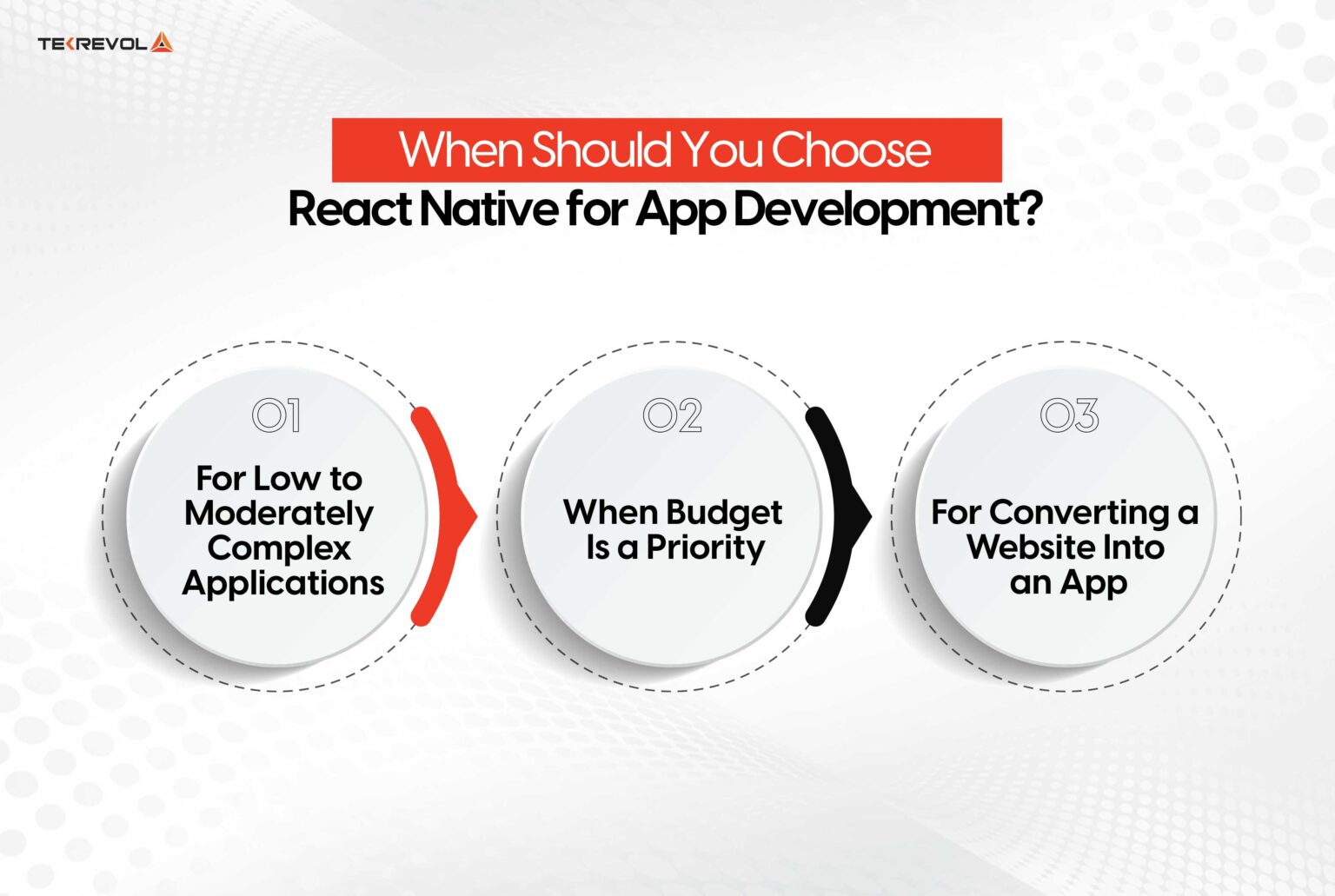 Comprehensive Guide to React Native App Development in 2025