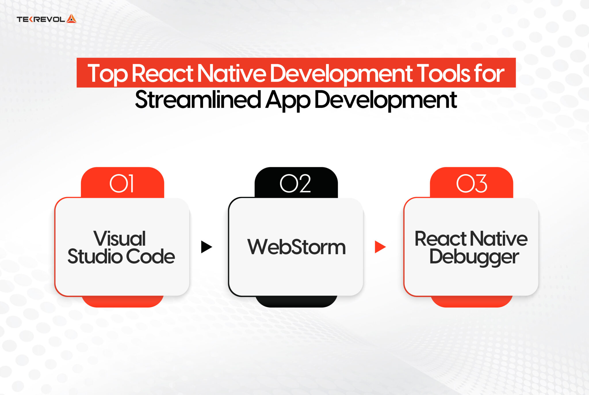 Comprehensive Guide to React Native App Development in 2025