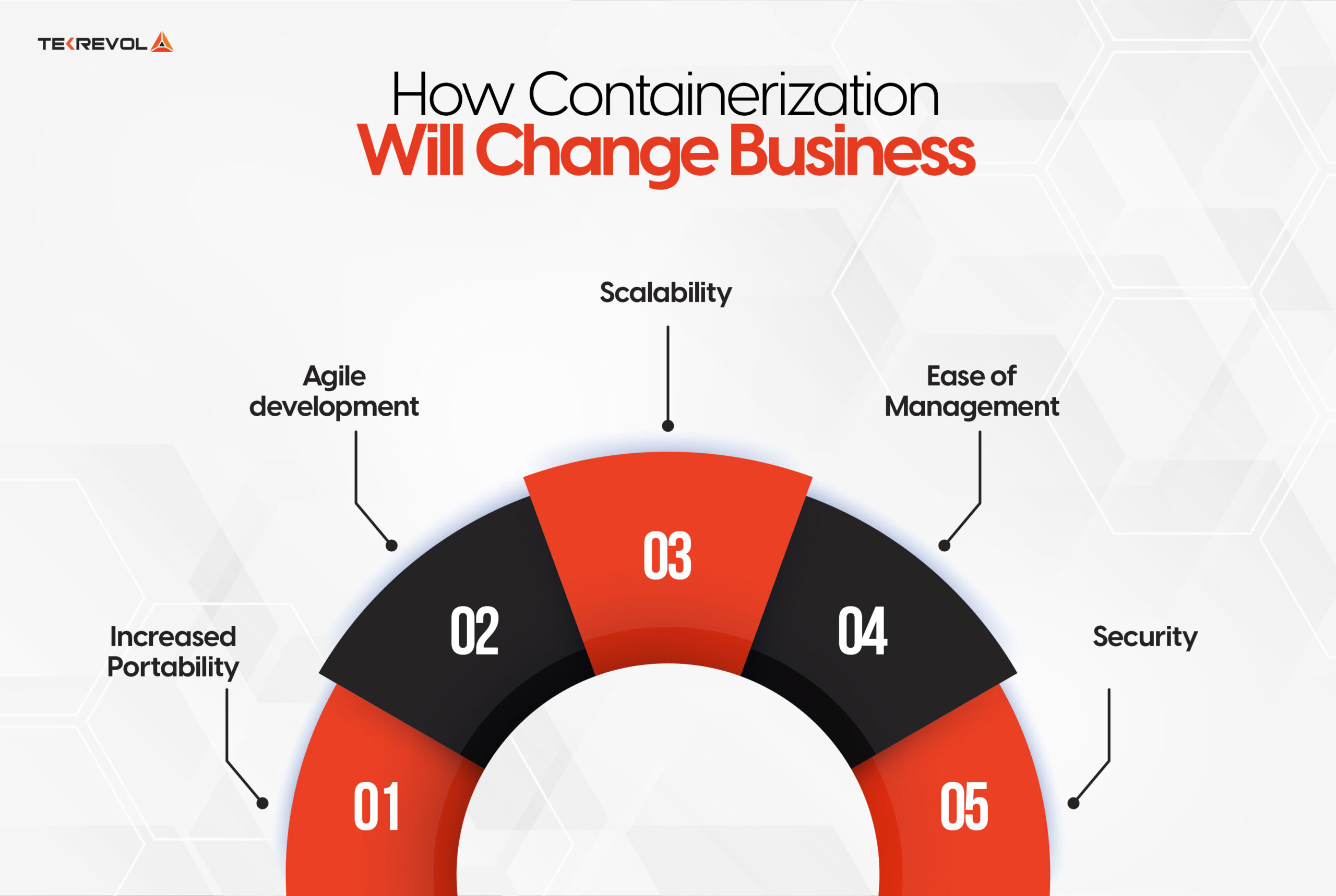 How Containerization Will Change Business