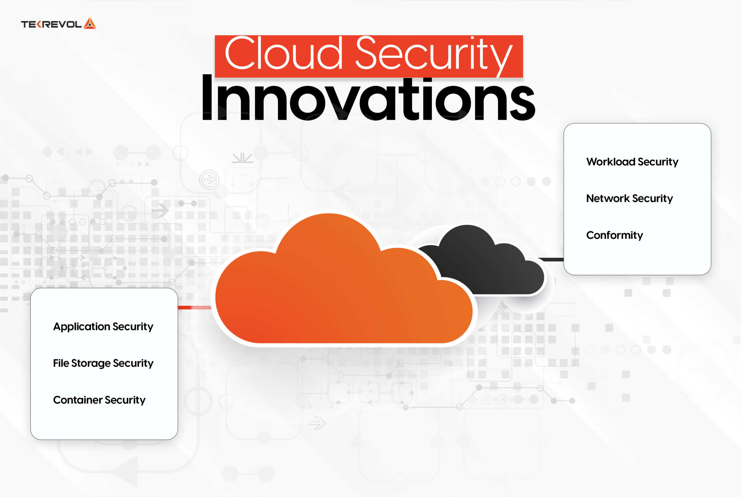 Cloud Security Innovations