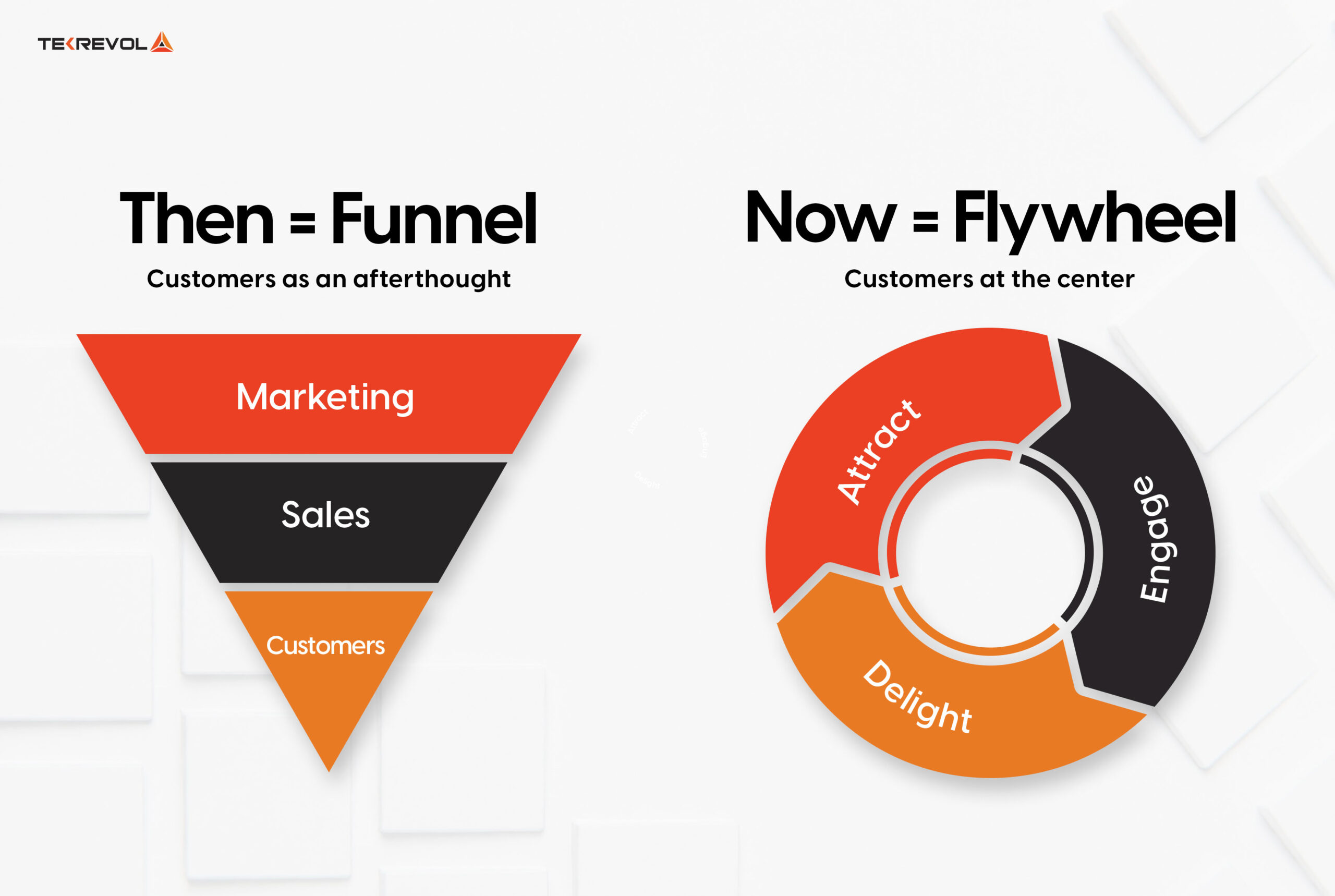 What Makes Inbound Marketing Different from Traditional Marketing