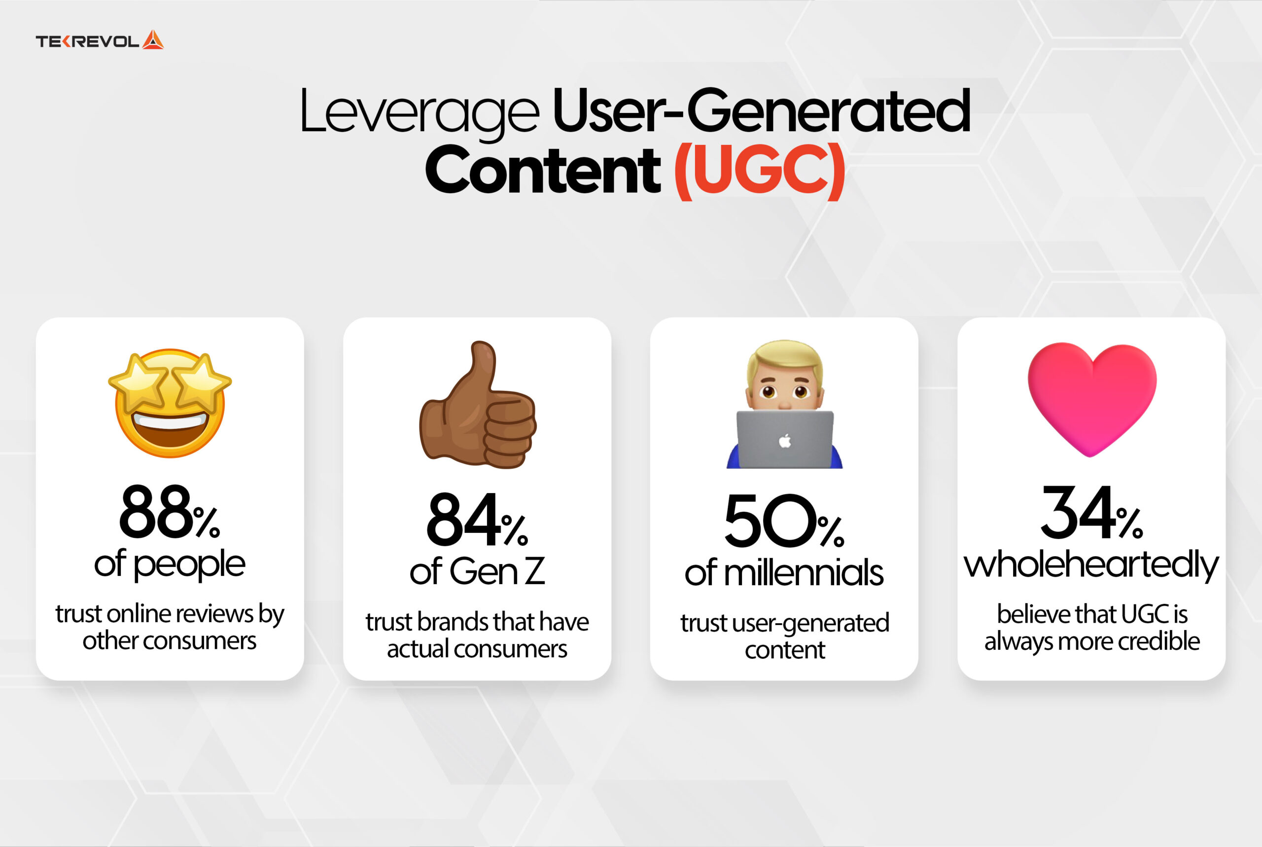 Leverage User-Generated Content (UGC)