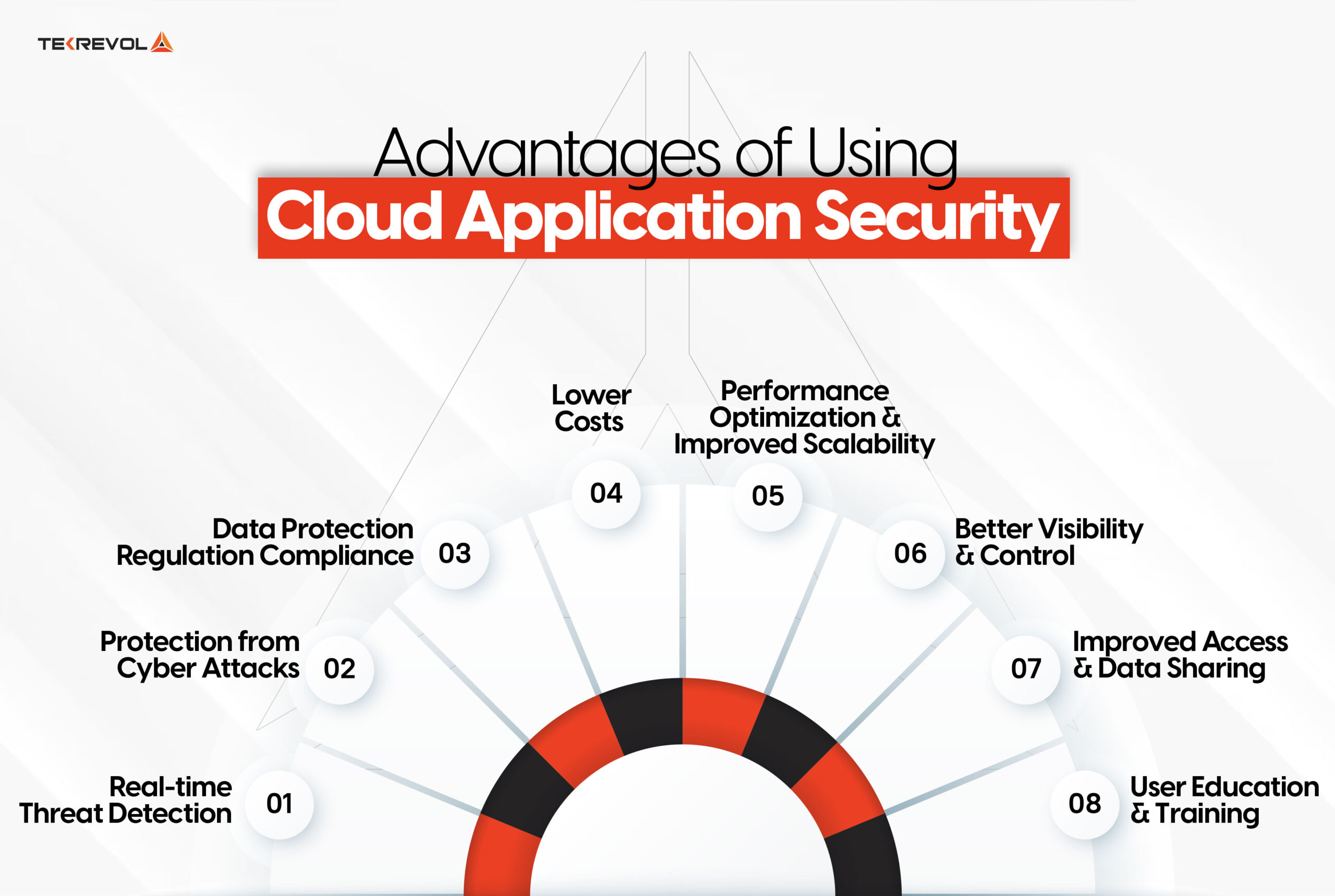 Advantages of Using Cloud Application Security