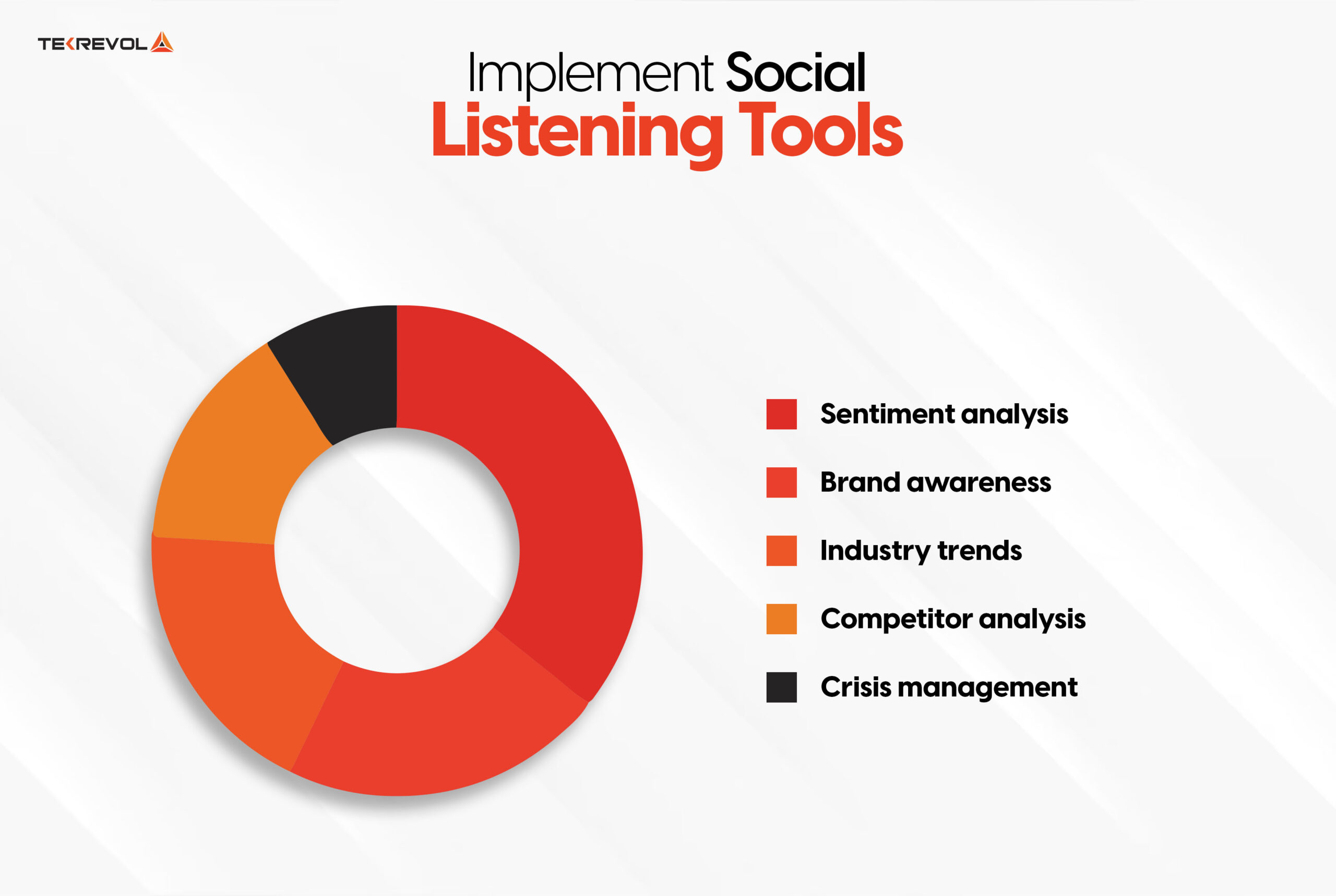 Implement Social Listening Tools