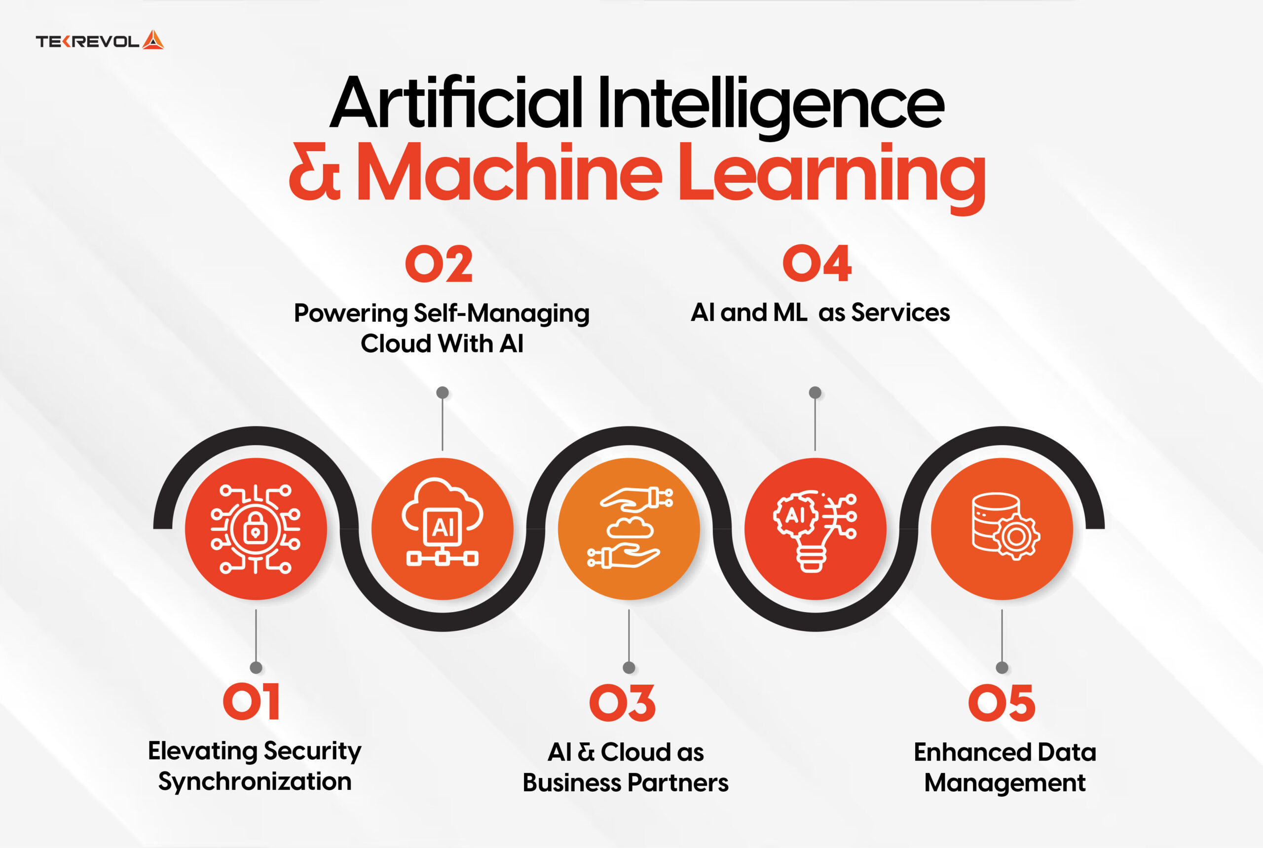 Artificial Intelligence and Machine Learning