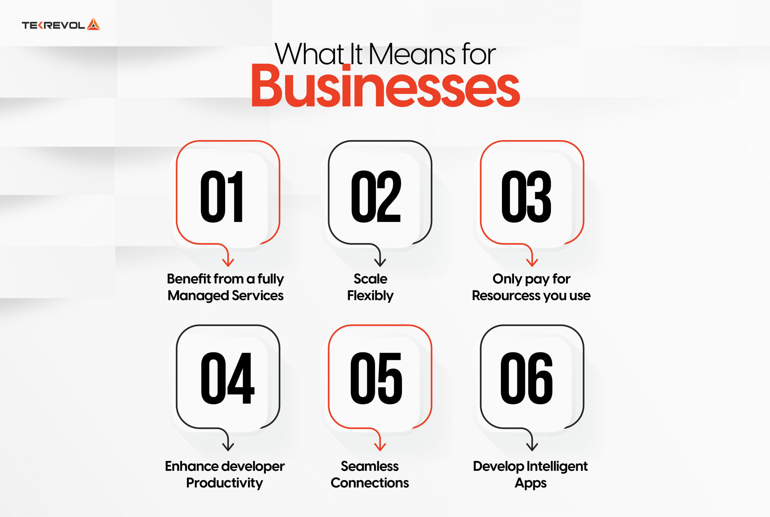 What It Means for Businesses