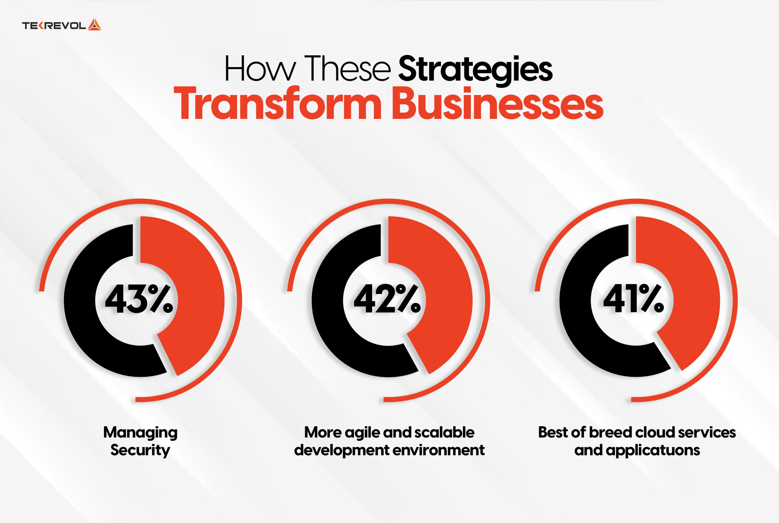 How These Strategies Transform Businesses