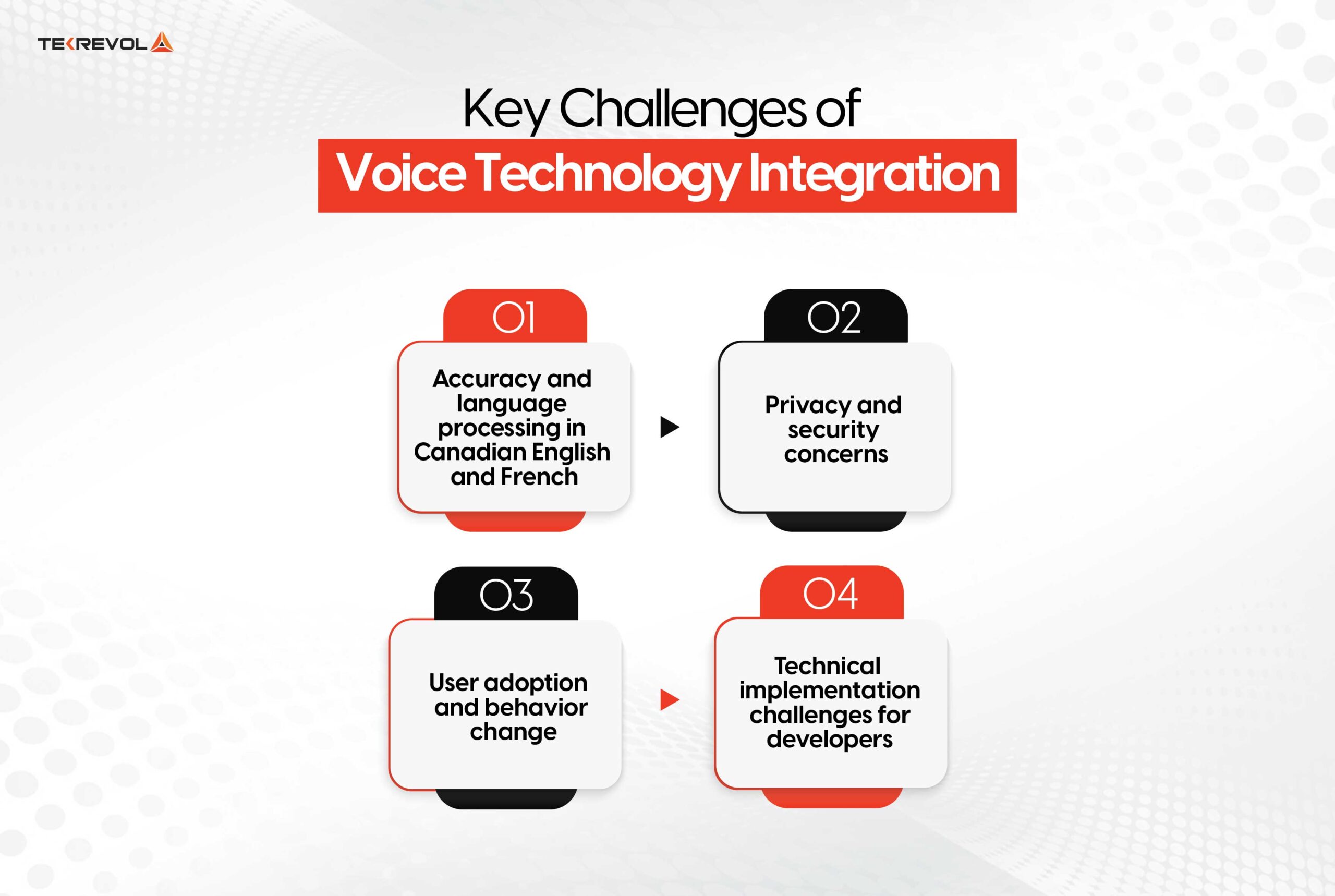 Key Challenges of Voice Technology Integration