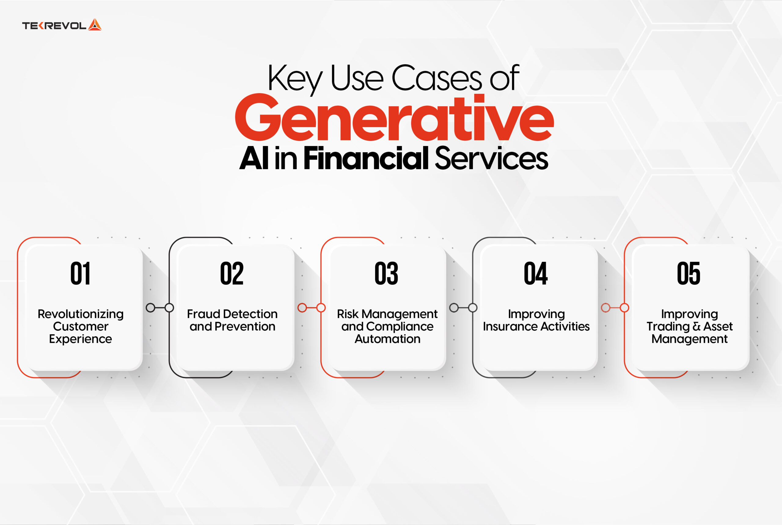 Key Use Cases of Generative AI in Financial Services