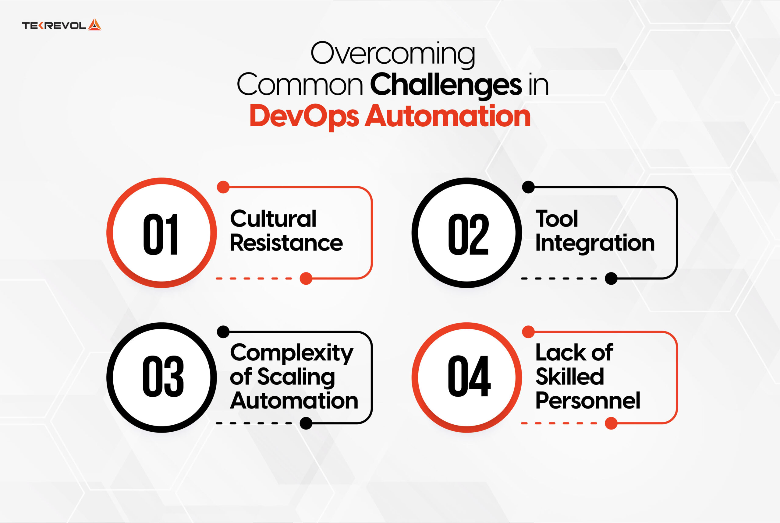 Overcoming Common Challenges in DevOps Automation 