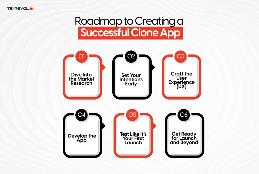 Roadmap To Creating A Successfull Clone App